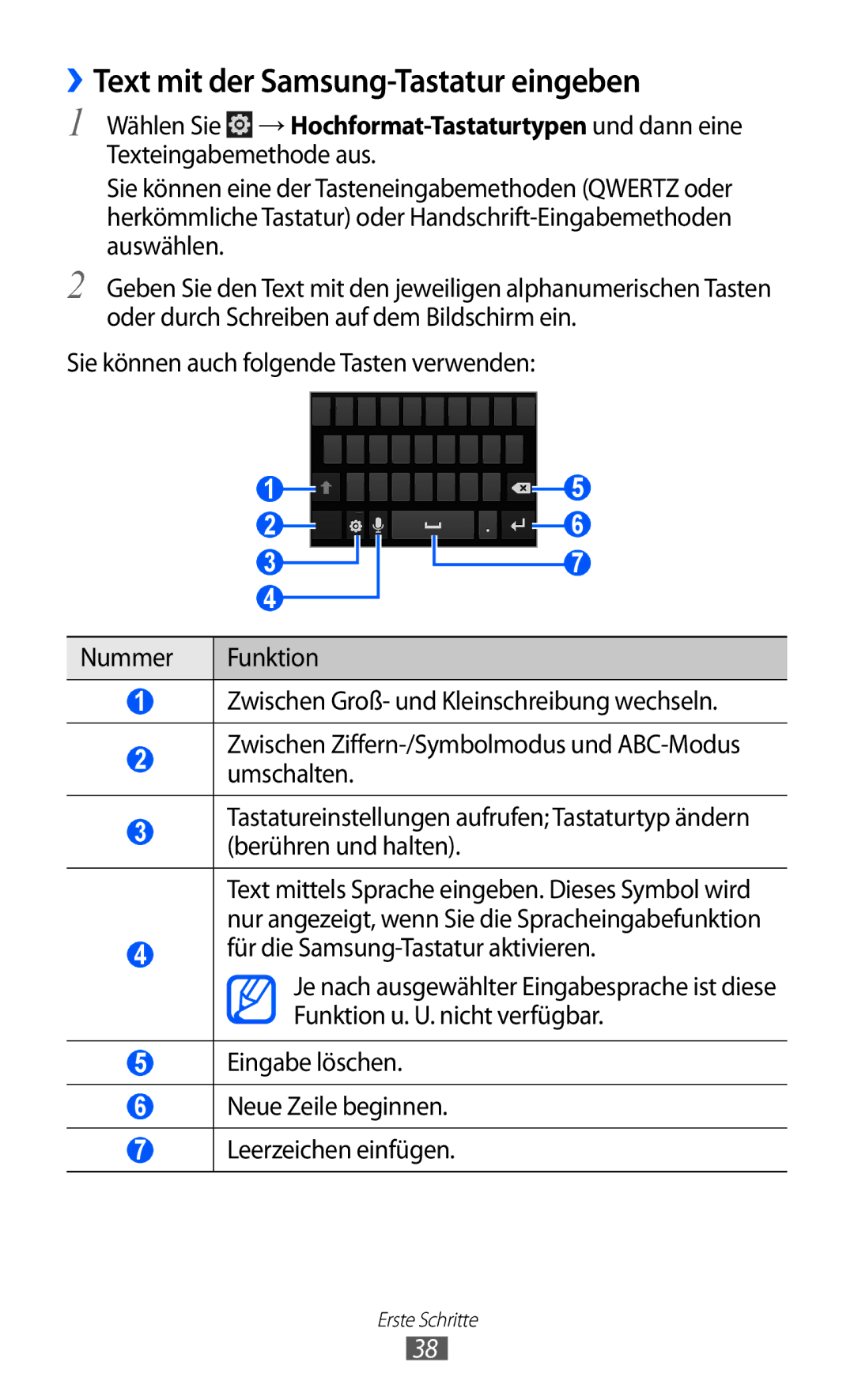 Samsung GT-I9070RWNDTM, GT-I9070HKNATO, GT-I9070HKNDBT, GT-I9070HKNDTM manual ››Text mit der Samsung-Tastatur eingeben 