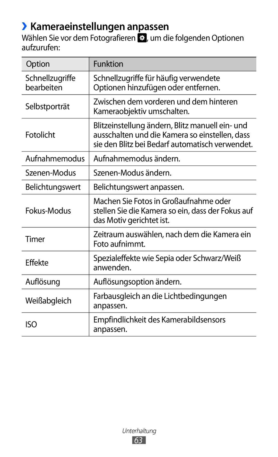 Samsung GT-I9070RWNDTM, GT-I9070HKNATO, GT-I9070HKNDBT, GT-I9070HKNDTM, GT-I9070HKNTUR manual ››Kameraeinstellungen anpassen 