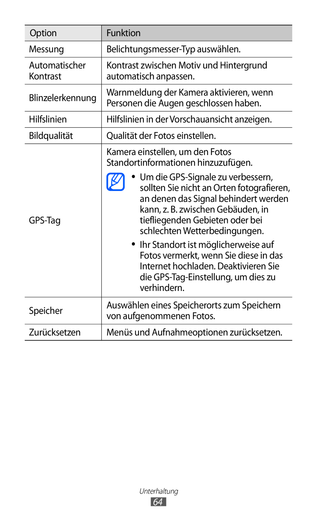 Samsung GT-I9070HKNTUR manual Kann, z. B. zwischen Gebäuden, Internet hochladen. Deaktivieren Sie, Verhindern, Speicher 