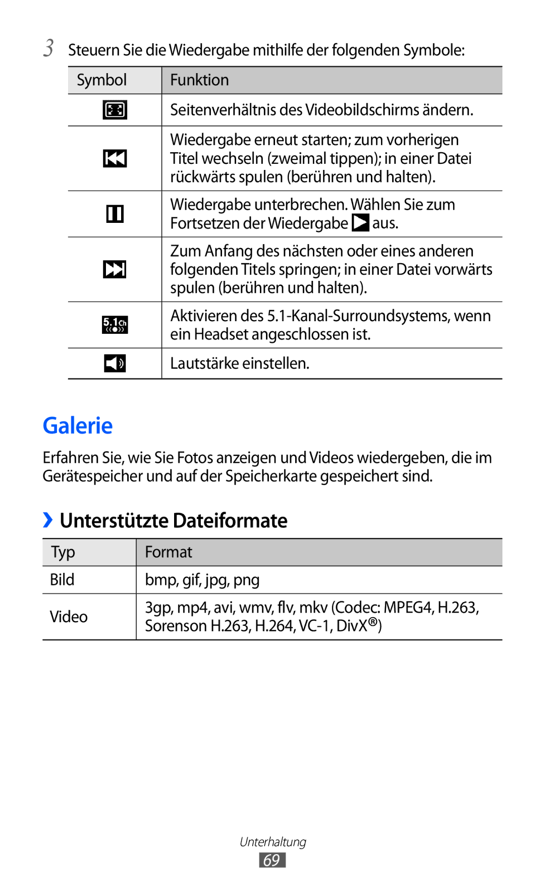 Samsung GT-I9070HKNTUR, GT-I9070HKNATO, GT-I9070HKNDBT, GT-I9070HKNDTM, GT-I9070RWNDTM Galerie, Unterstützte Dateiformate 