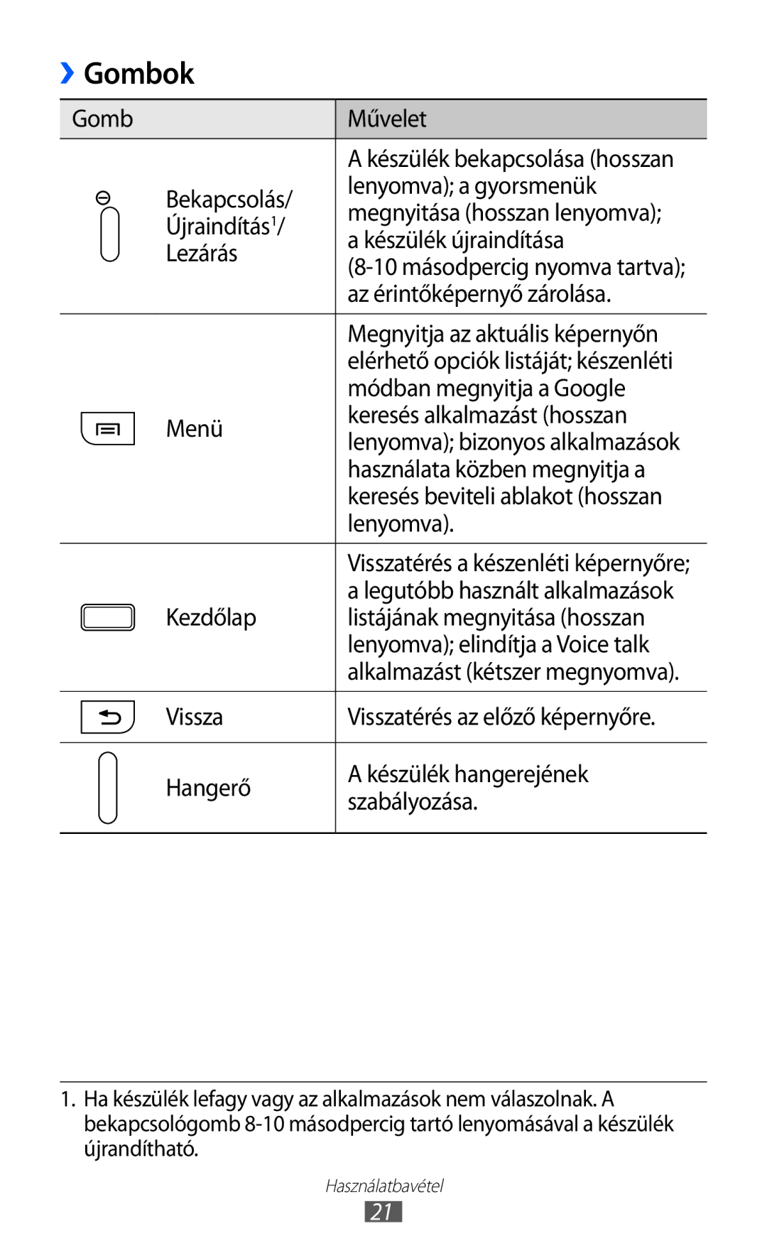 Samsung GT-I9070HKNVDH, GT-I9070HKNATO, GT-I9070RWNDTM, GT-I9070HKNTMZ, GT-I9070HKNXEZ, GT-I9070HKNTPL, GT-I9070HKNTMH Gombok 