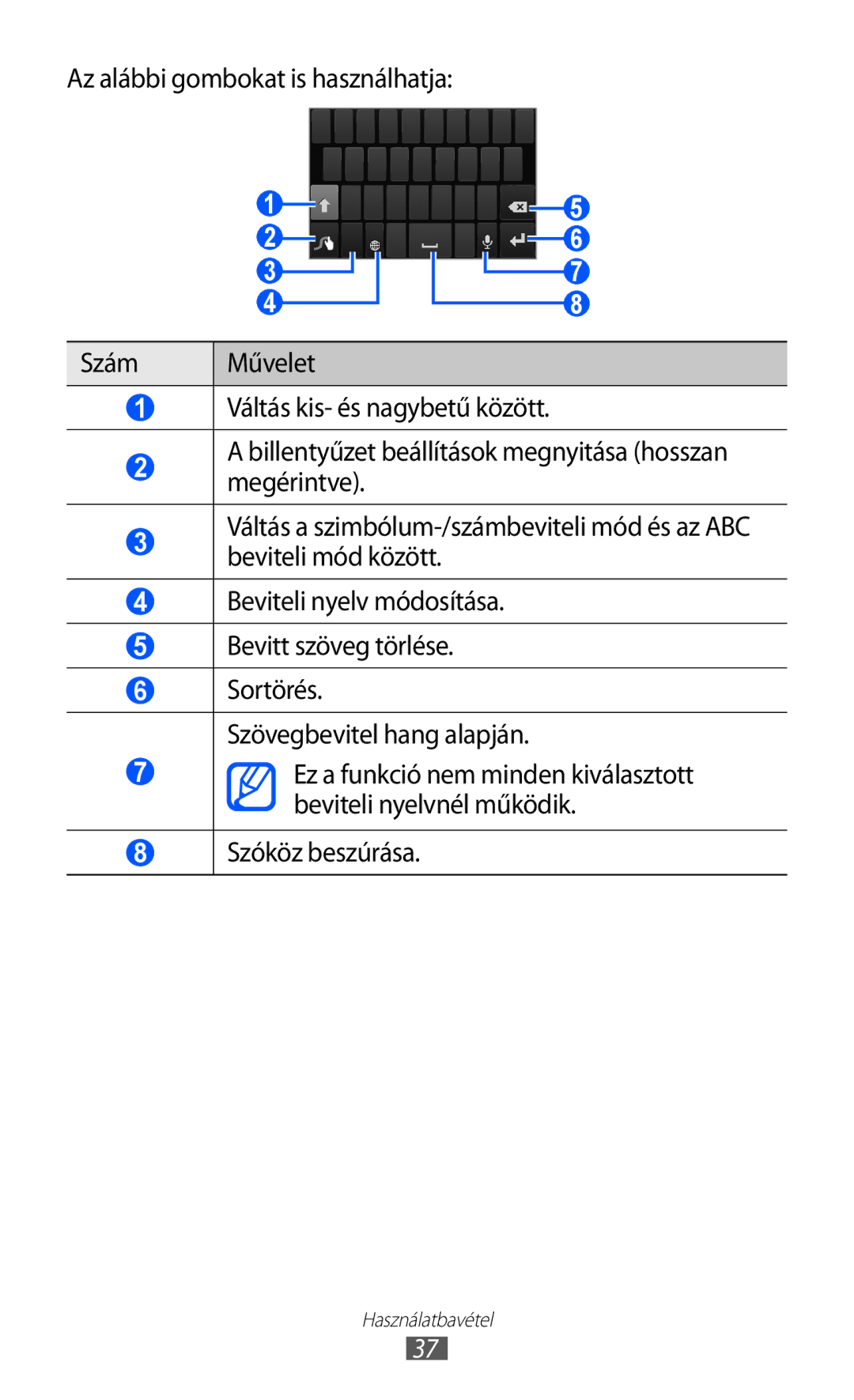 Samsung GT-I9070RWNDTM, GT-I9070HKNATO, GT-I9070HKNTMZ, GT-I9070HKNXEZ, GT-I9070HKNTPL, GT-I9070HKNTMH manual Szóköz beszúrása 