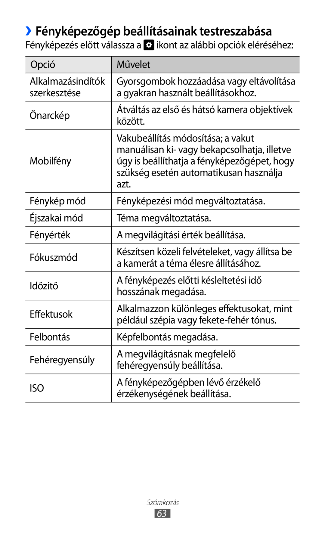 Samsung GT-I9070HKNXEZ, GT-I9070HKNATO, GT-I9070RWNDTM, GT-I9070HKNTMZ manual ››Fényképezőgép beállításainak testreszabása 