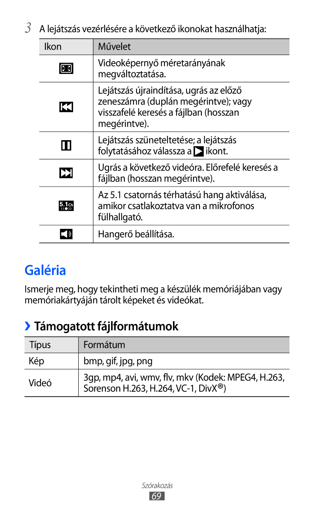 Samsung GT-I9070HKNVDH, GT-I9070HKNATO, GT-I9070RWNDTM, GT-I9070HKNTMZ, GT-I9070HKNXEZ Galéria, Támogatott fájlformátumok 