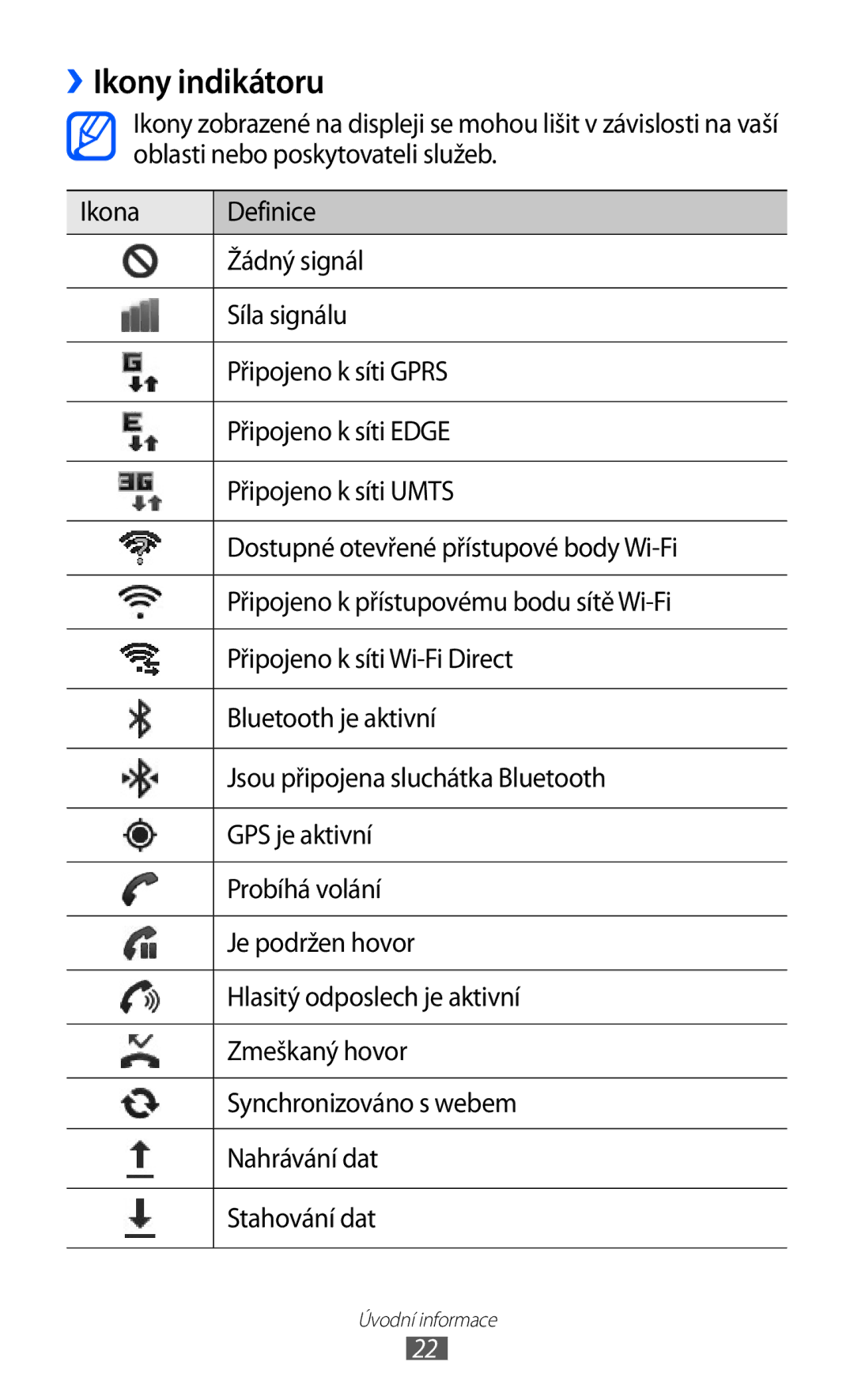 Samsung GT-I9070HKNTPL, GT-I9070HKNATO, GT-I9070RWVTMZ, GT-I9070HKWTMZ, GT-I9070HKNTMZ, GT2I9070HKWTMZ manual ››Ikony indikátoru 