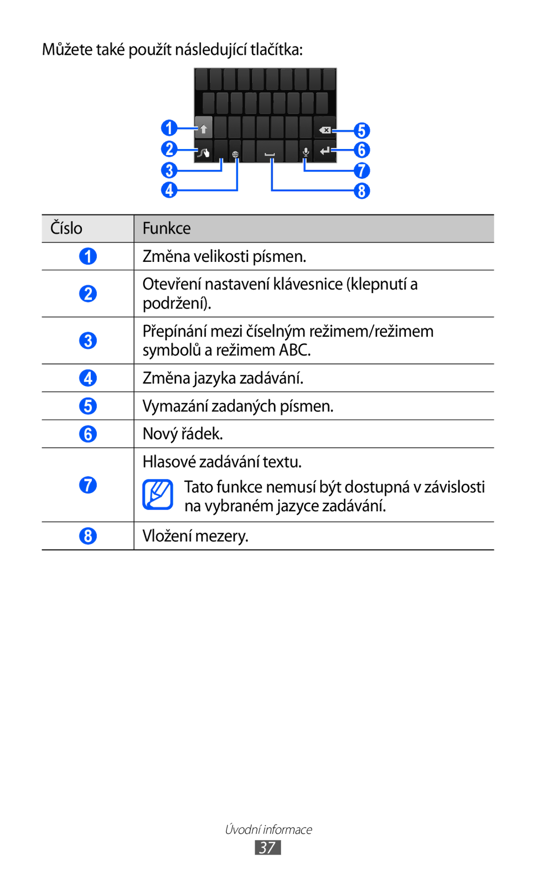 Samsung GT2I9070HKNTMZ, GT-I9070HKNATO, GT-I9070RWVTMZ, GT-I9070HKWTMZ, GT-I9070HKNTMZ, GT2I9070HKWTMZ manual Úvodní informace 