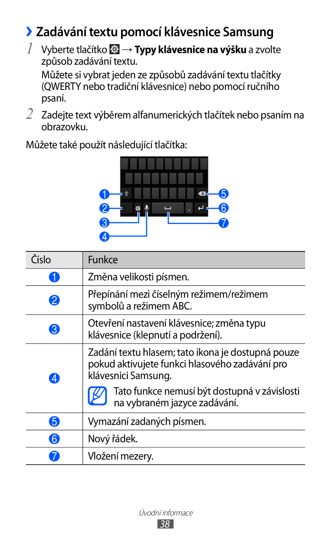 Samsung GT2I9070HKNXEZ, GT-I9070HKNATO, GT-I9070RWVTMZ, GT-I9070HKWTMZ manual ››Zadávání textu pomocí klávesnice Samsung 