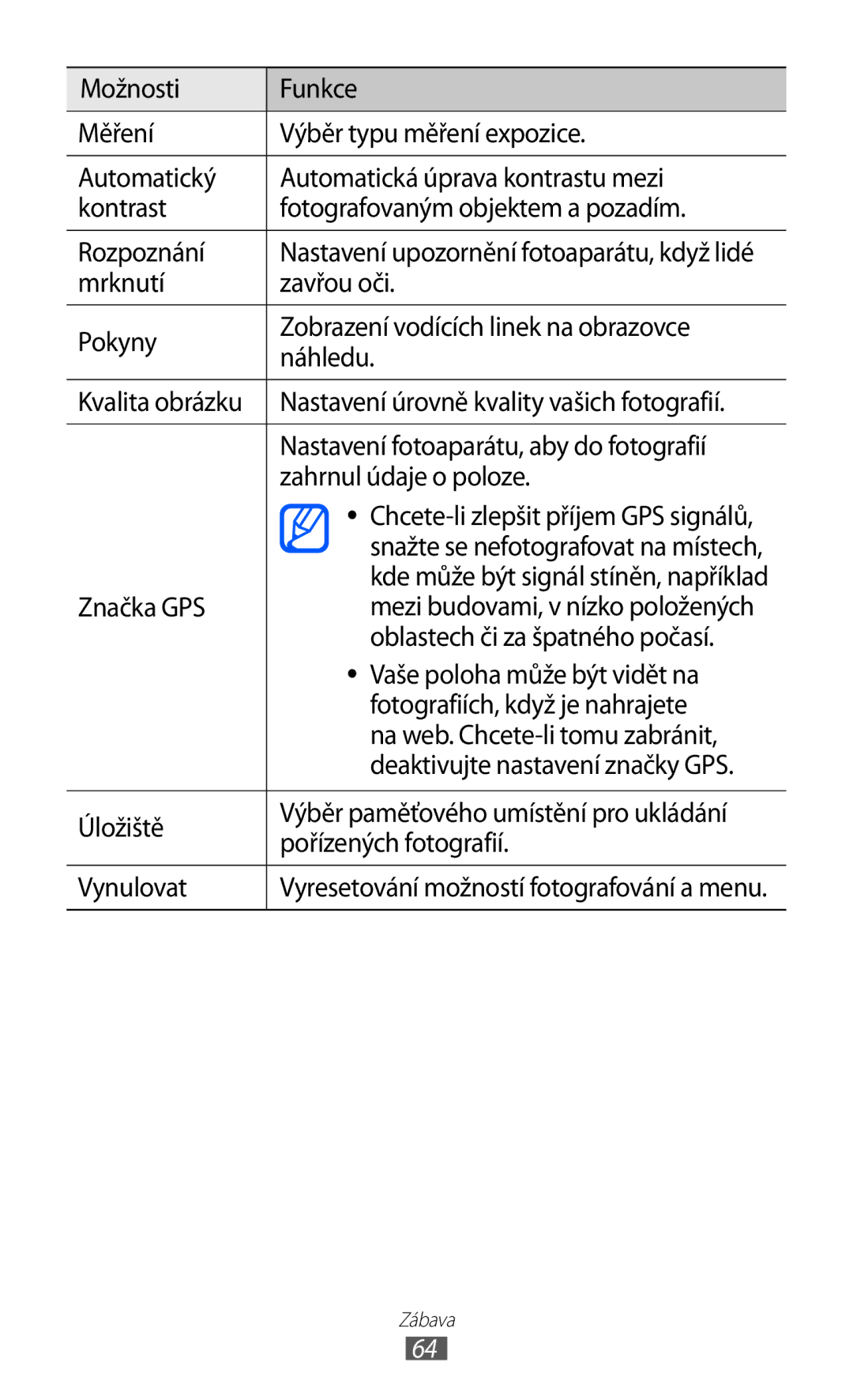 Samsung GT-I9070HKNTPL, GT-I9070HKNATO manual Značka GPS, Oblastech či za špatného počasí, Vaše poloha může být vidět na 