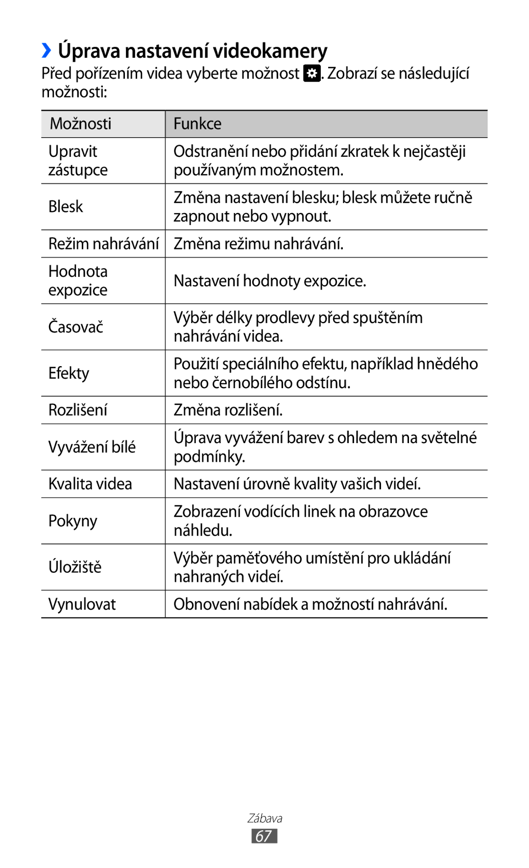 Samsung GT-I9070HKVTMZ manual ››Úprava nastavení videokamery, Zástupce Používaným možnostem Blesk, Zapnout nebo vypnout 