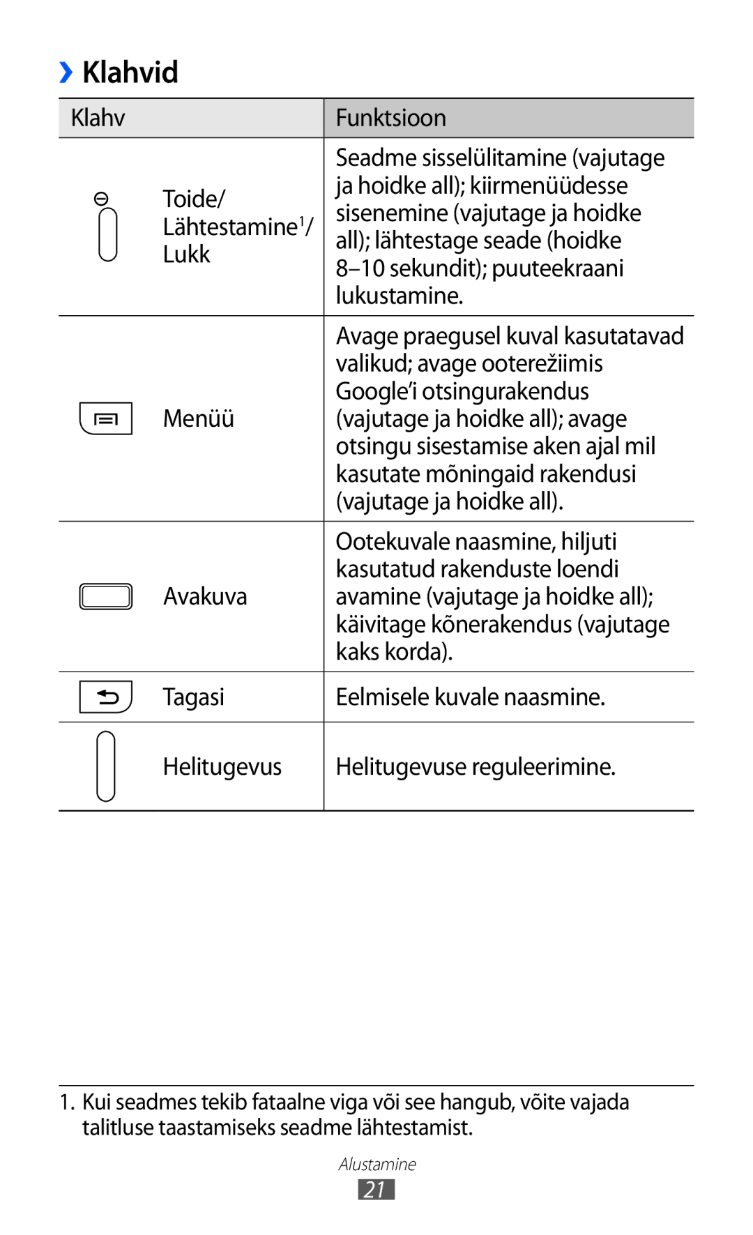 Samsung GT-I9070HKNSEB manual Klahvid 