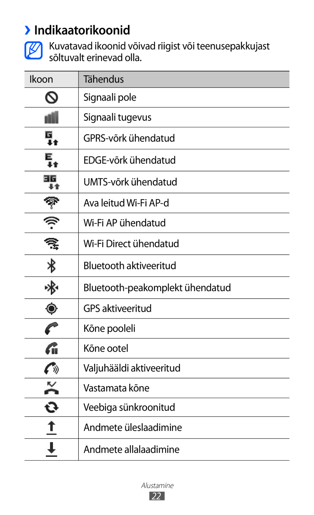 Samsung GT-I9070HKNSEB manual ››Indikaatorikoonid 