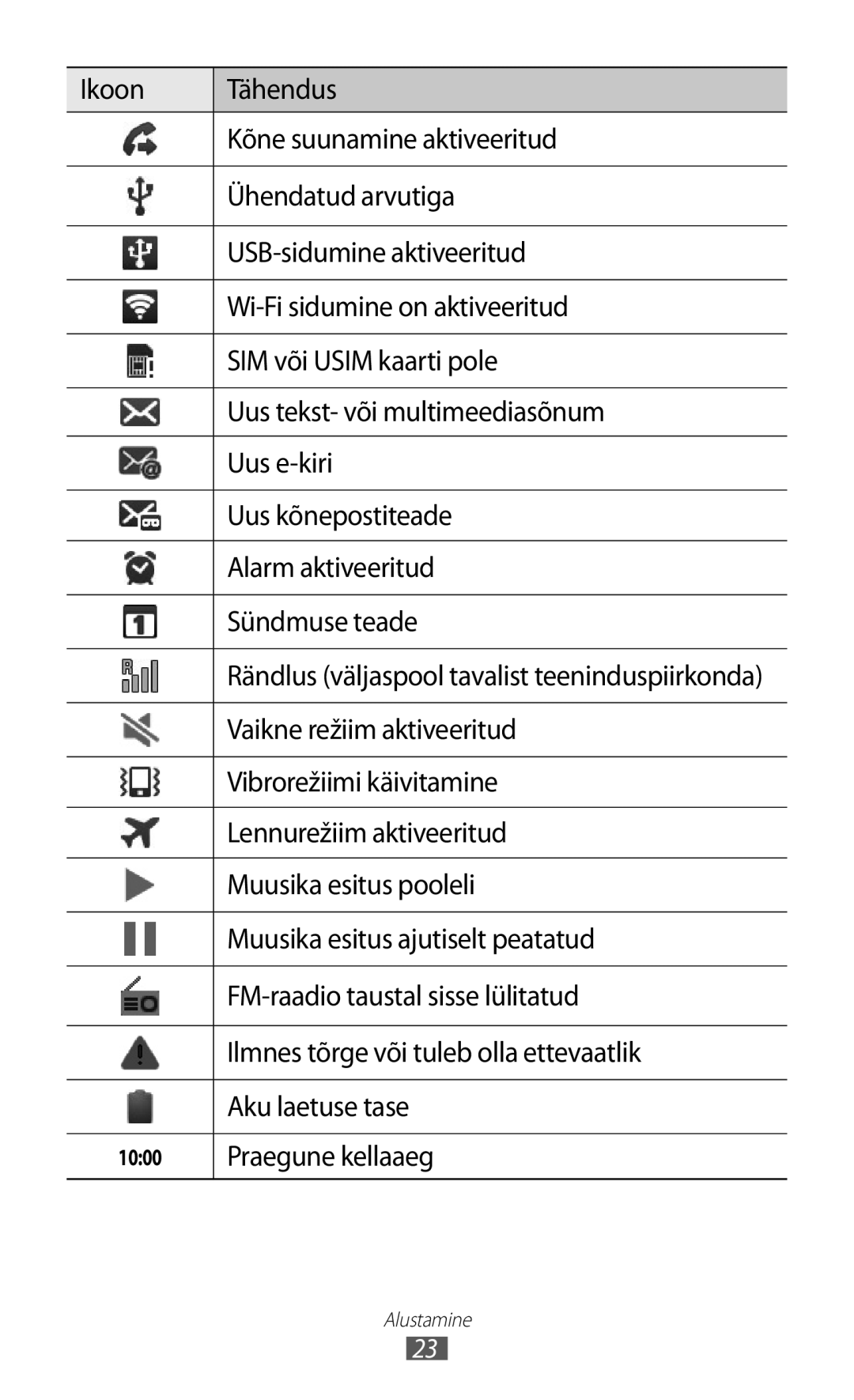 Samsung GT-I9070HKNSEB Vaikne režiim aktiveeritud, Vibrorežiimi käivitamine, Lennurežiim aktiveeritud, Aku laetuse tase 