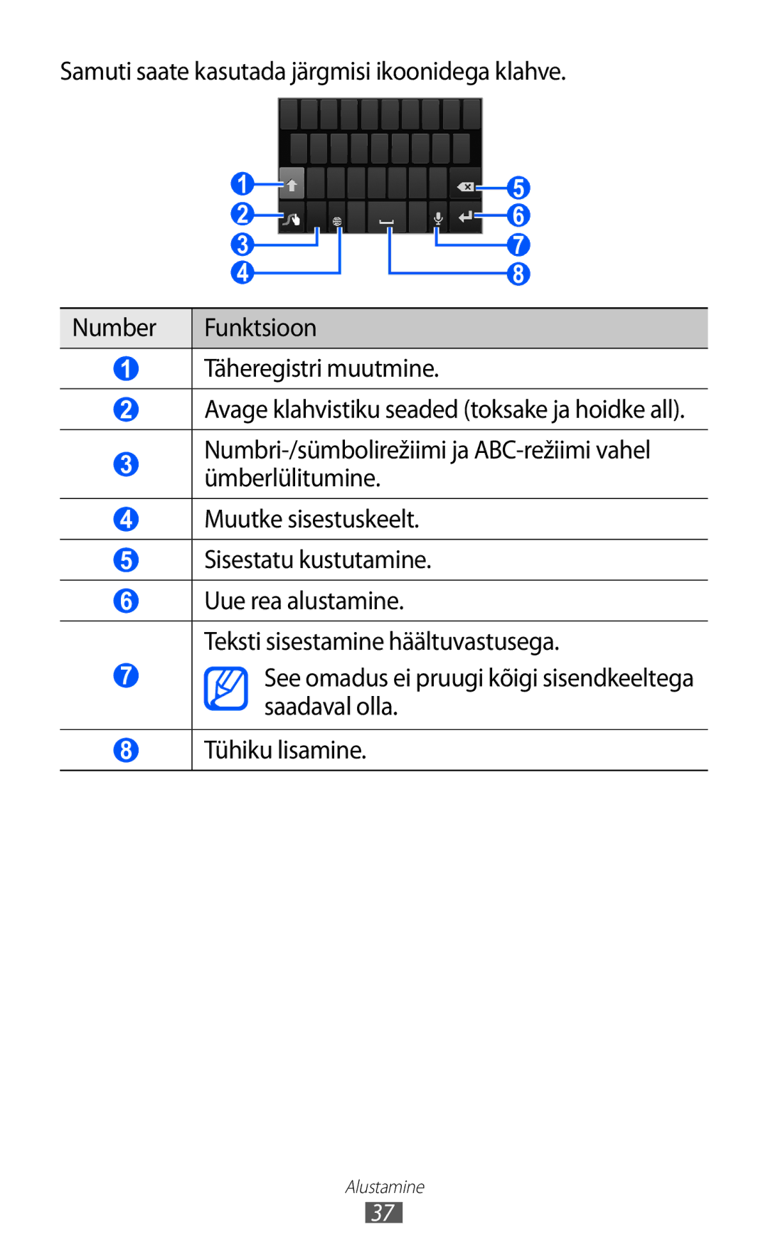 Samsung GT-I9070HKNSEB manual Alustamine 