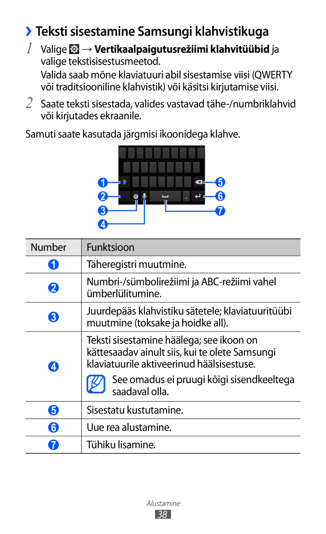 Samsung GT-I9070HKNSEB manual ››Teksti sisestamine Samsungi klahvistikuga 