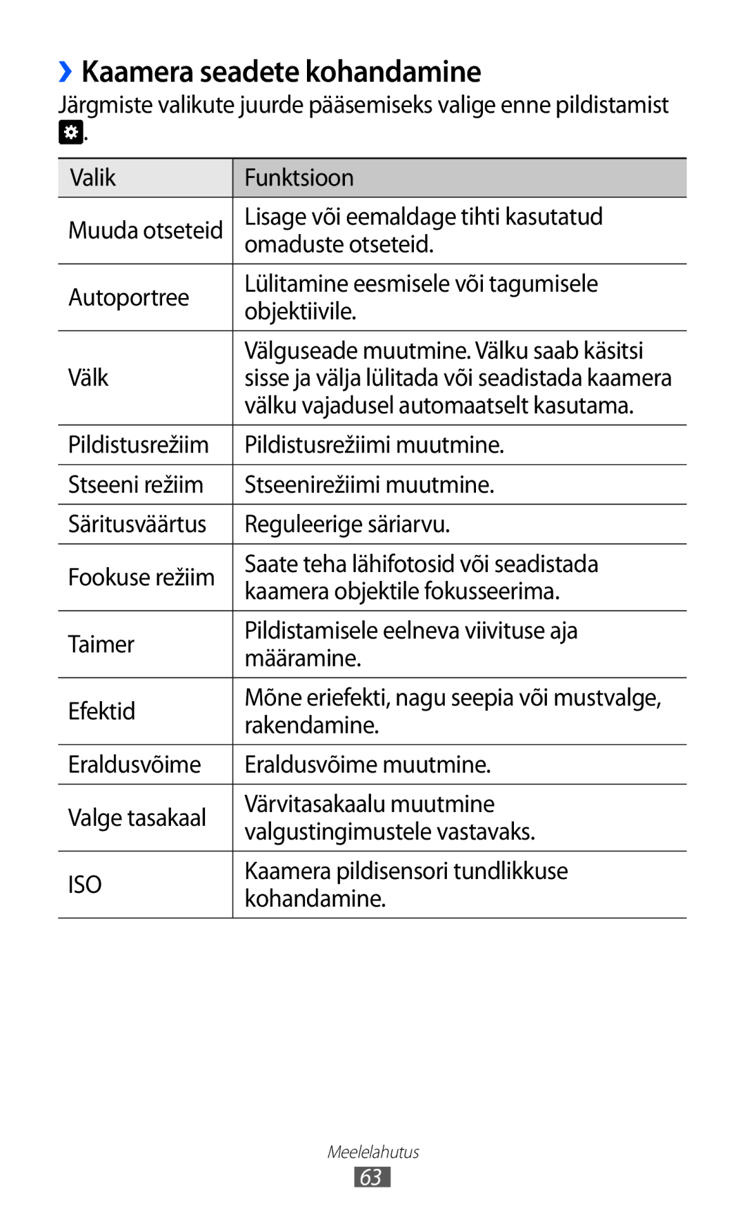 Samsung GT-I9070HKNSEB manual ››Kaamera seadete kohandamine 