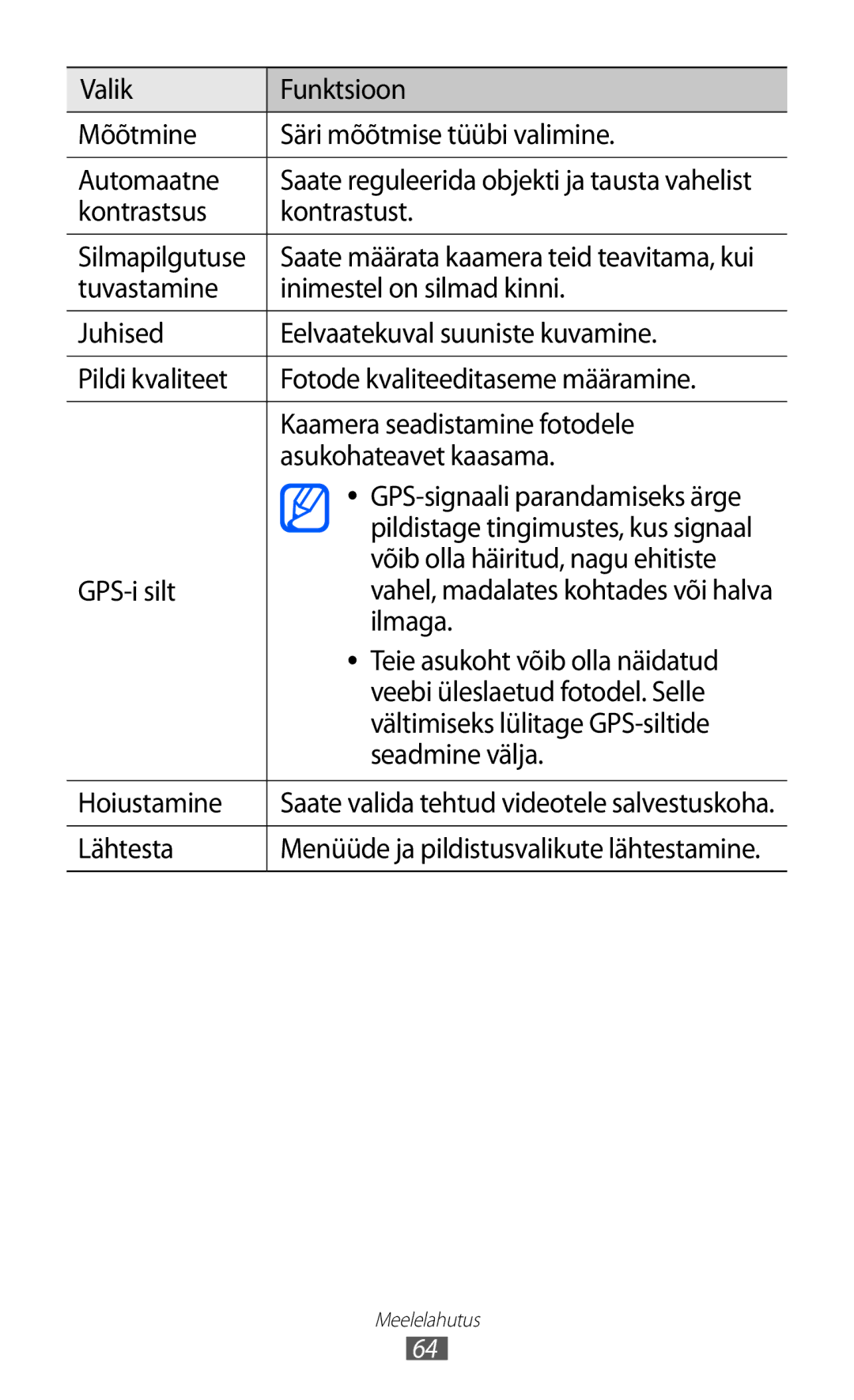 Samsung GT-I9070HKNSEB manual Kontrastsus Kontrastust Silmapilgutuse, Võib olla häiritud, nagu ehitiste, GPS-i silt, Ilmaga 