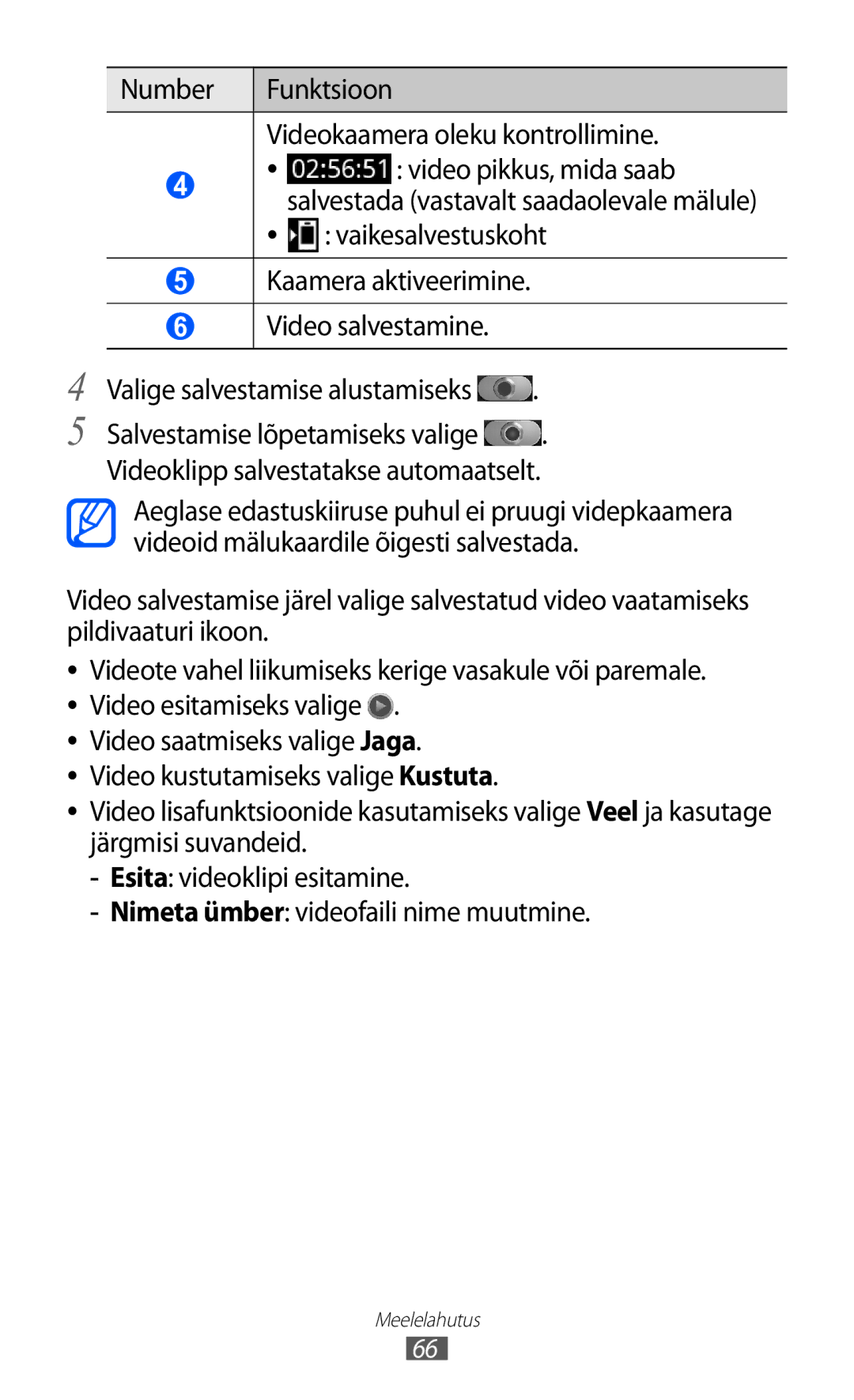 Samsung GT-I9070HKNSEB manual Vaikesalvestuskoht 