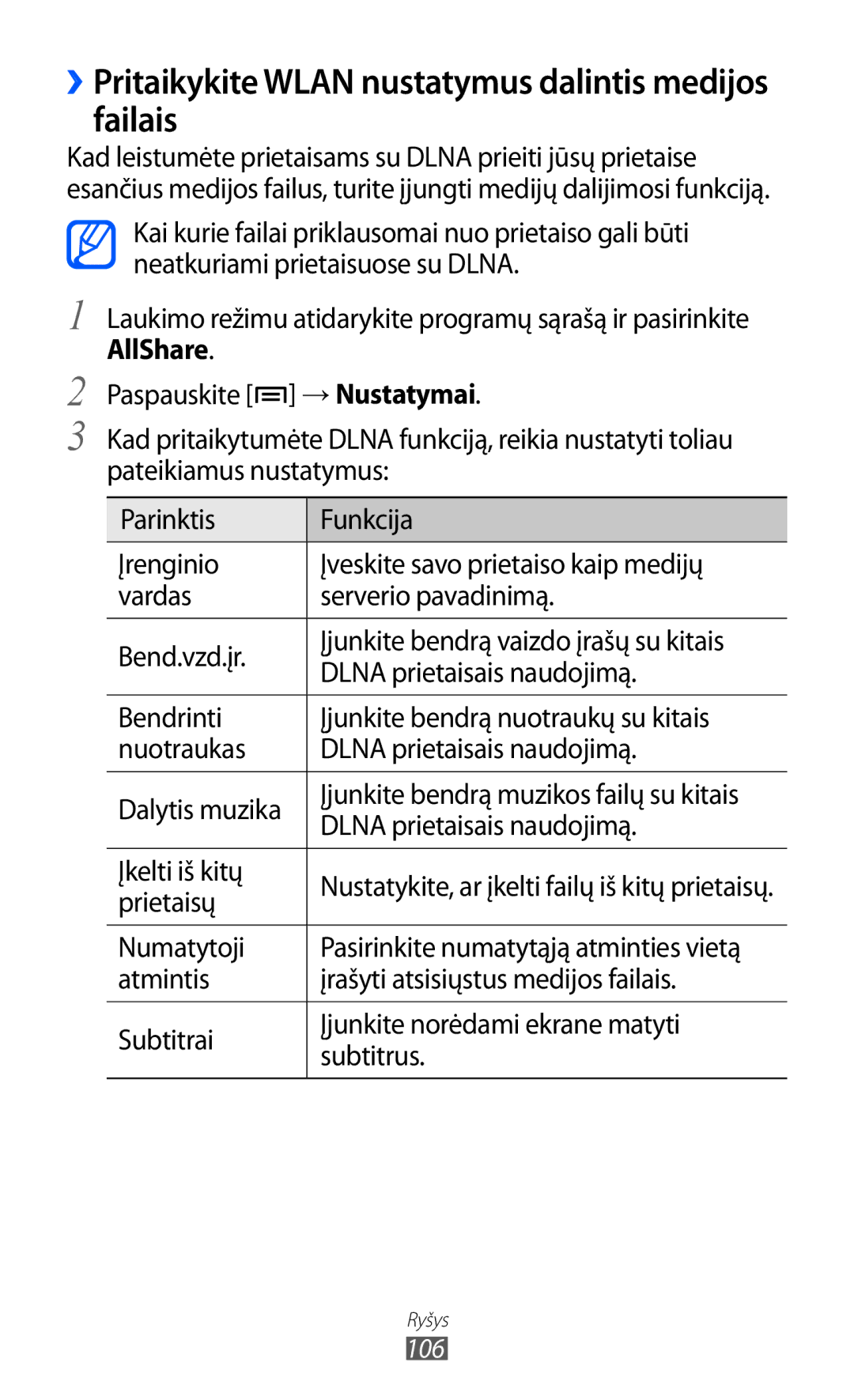 Samsung GT-I9070HKNSEB manual ››Pritaikykite Wlan nustatymus dalintis medijos failais, AllShare, Įkelti iš kitų, Prietaisų 