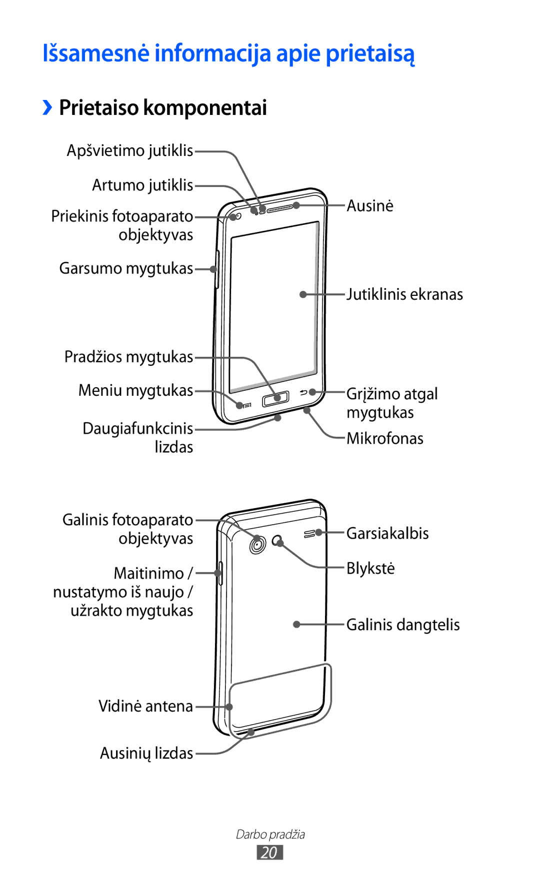 Samsung GT-I9070HKNSEB manual Išsamesnė informacija apie prietaisą, Prietaiso komponentai 