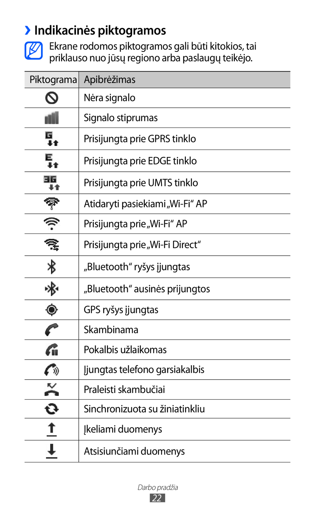 Samsung GT-I9070HKNSEB manual ››Indikacinės piktogramos 