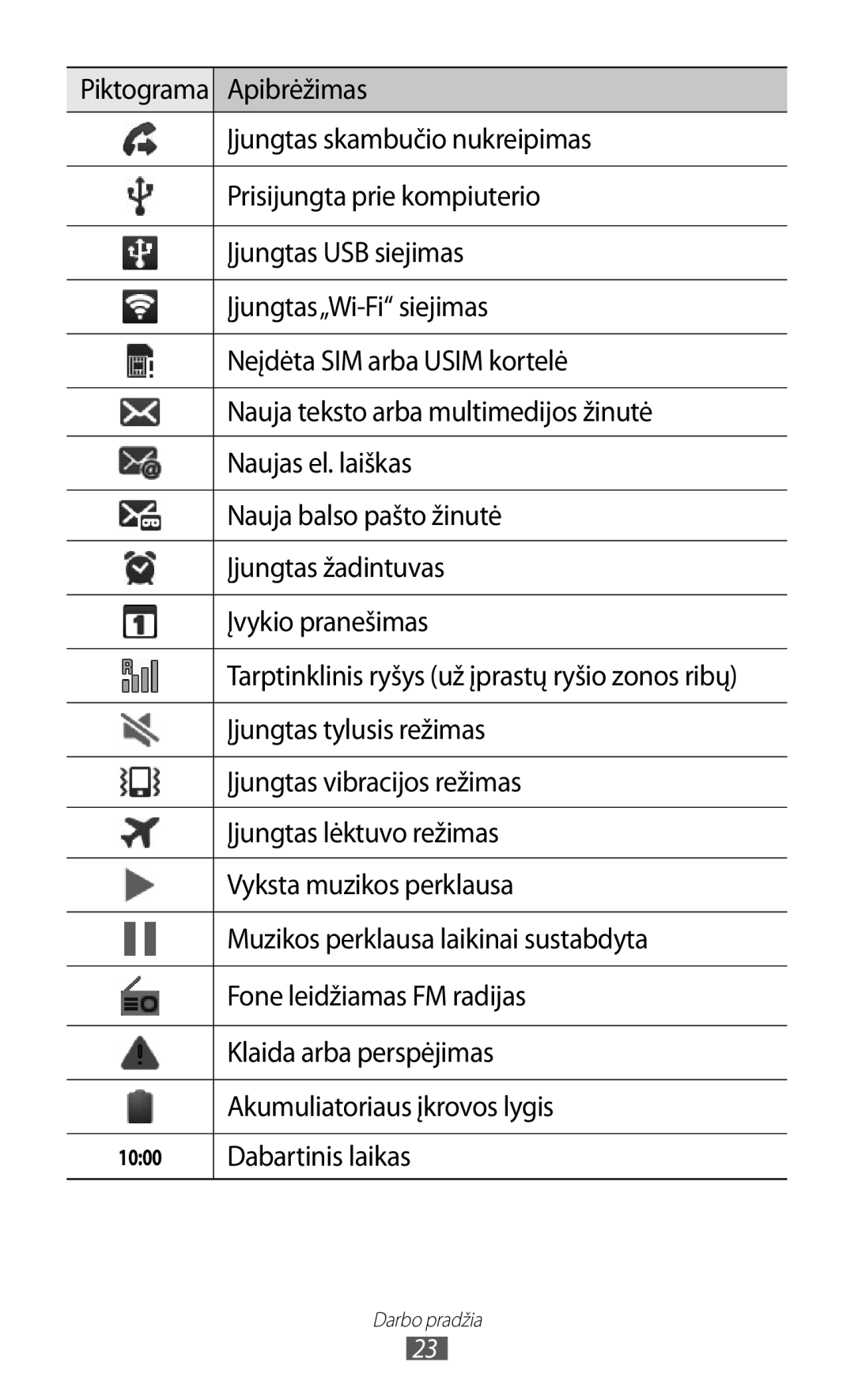 Samsung GT-I9070HKNSEB Apibrėžimas, Įjungtas skambučio nukreipimas, Prisijungta prie kompiuterio, Įjungtas USB siejimas 