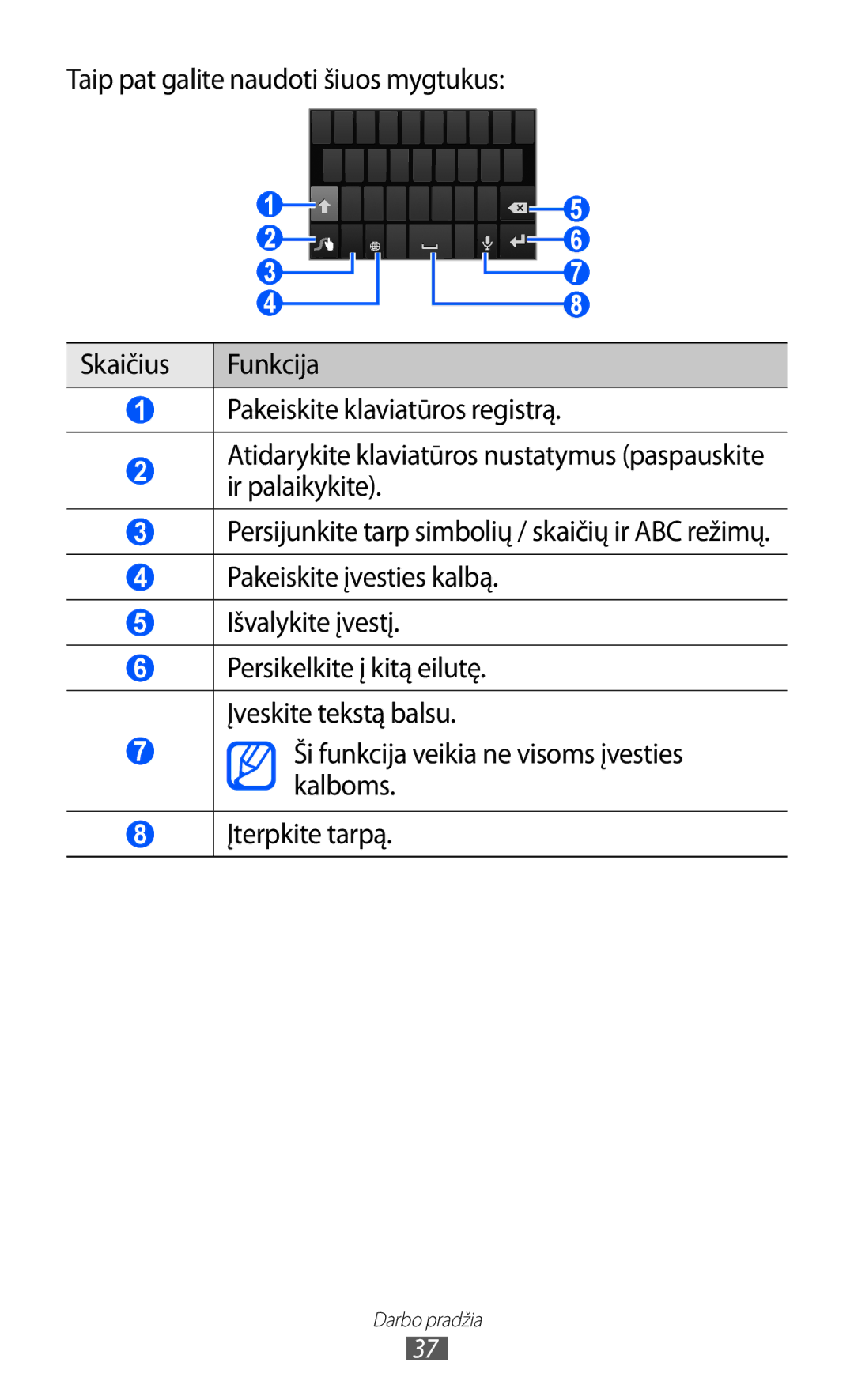 Samsung GT-I9070HKNSEB manual Pakeiskite įvesties kalbą Išvalykite įvestį 