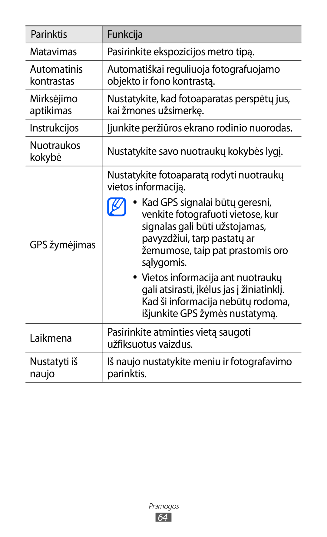 Samsung GT-I9070HKNSEB Aptikimas Kai žmones užsimerkę Instrukcijos, Nuotraukos, Kokybė, Vietos informaciją, Sąlygomis 