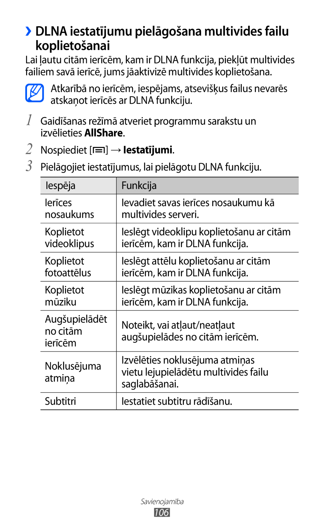 Samsung GT-I9070HKNSEB manual Nosaukums Multivides serveri Koplietot 