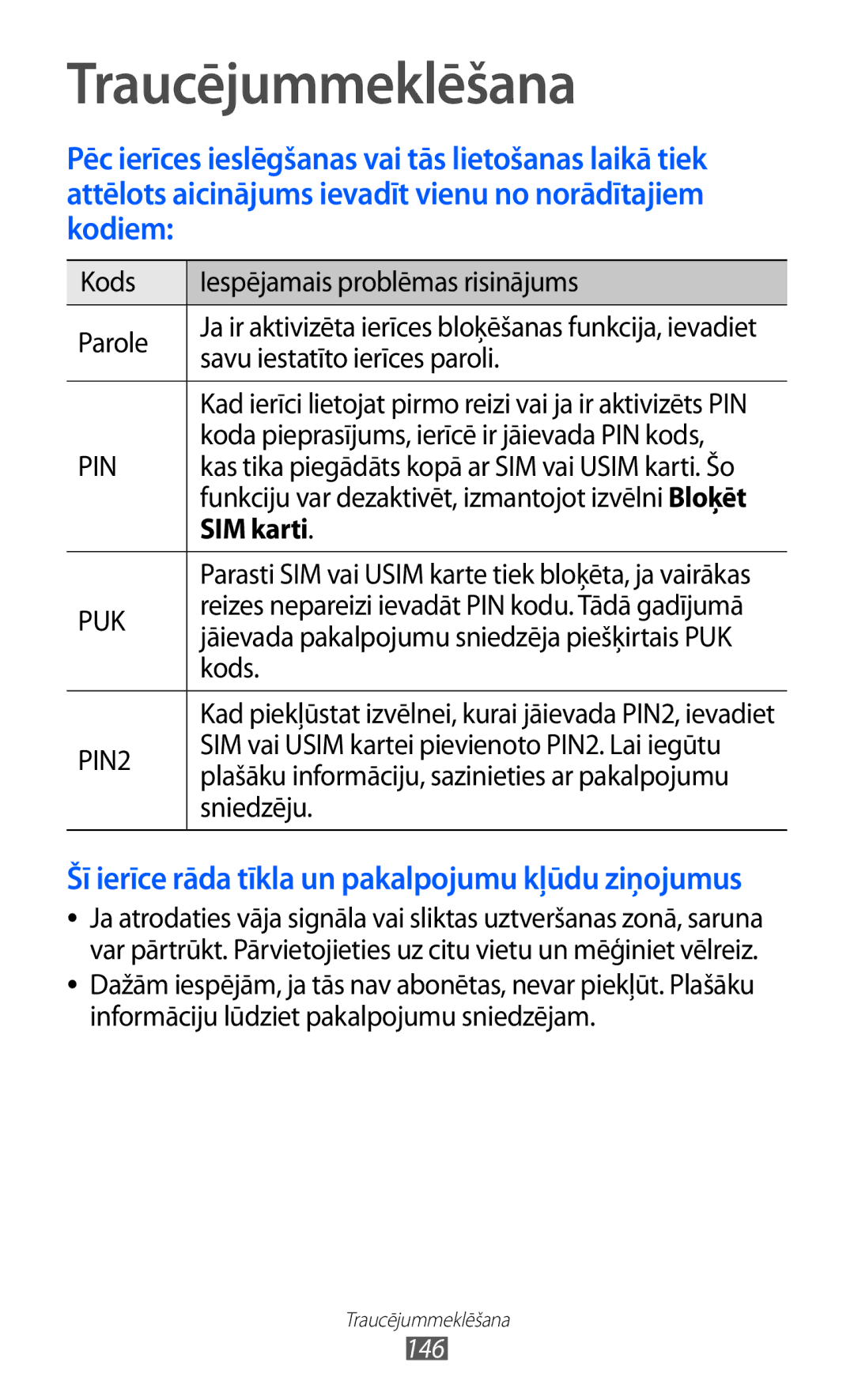 Samsung GT-I9070HKNSEB manual Traucējummeklēšana, SIM karti 