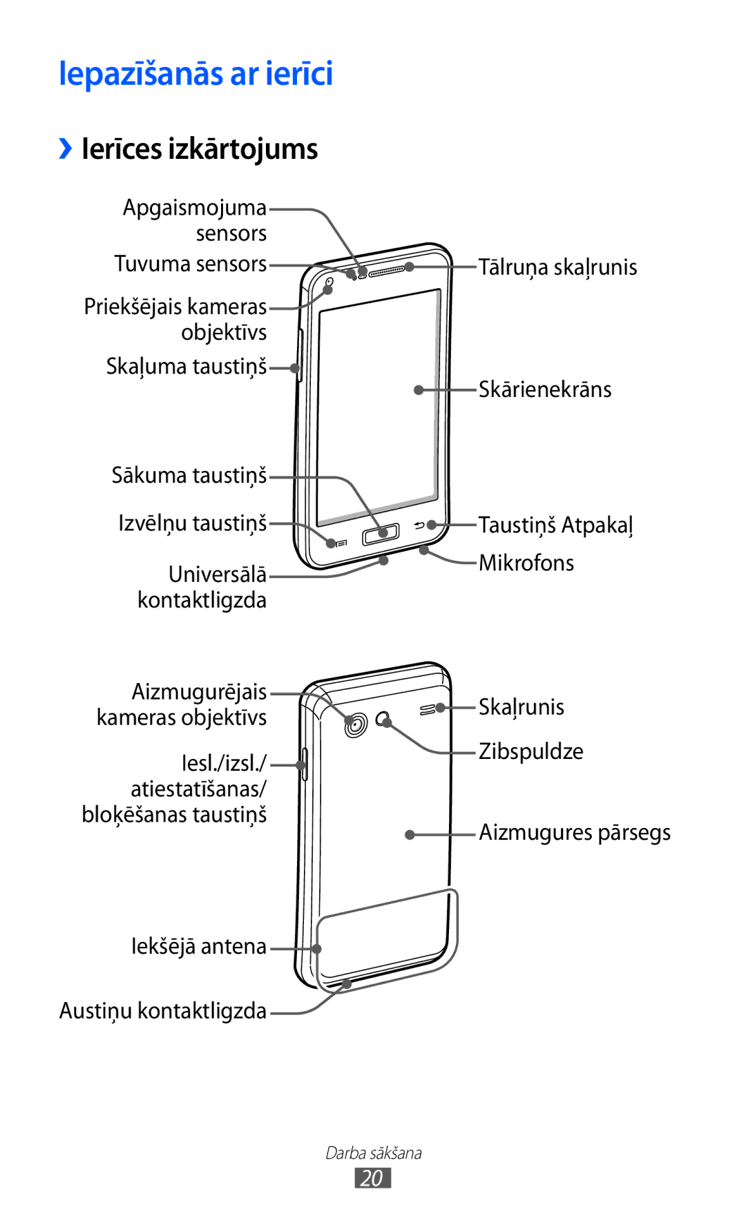 Samsung GT-I9070HKNSEB manual Iepazīšanās ar ierīci, ››Ierīces izkārtojums 