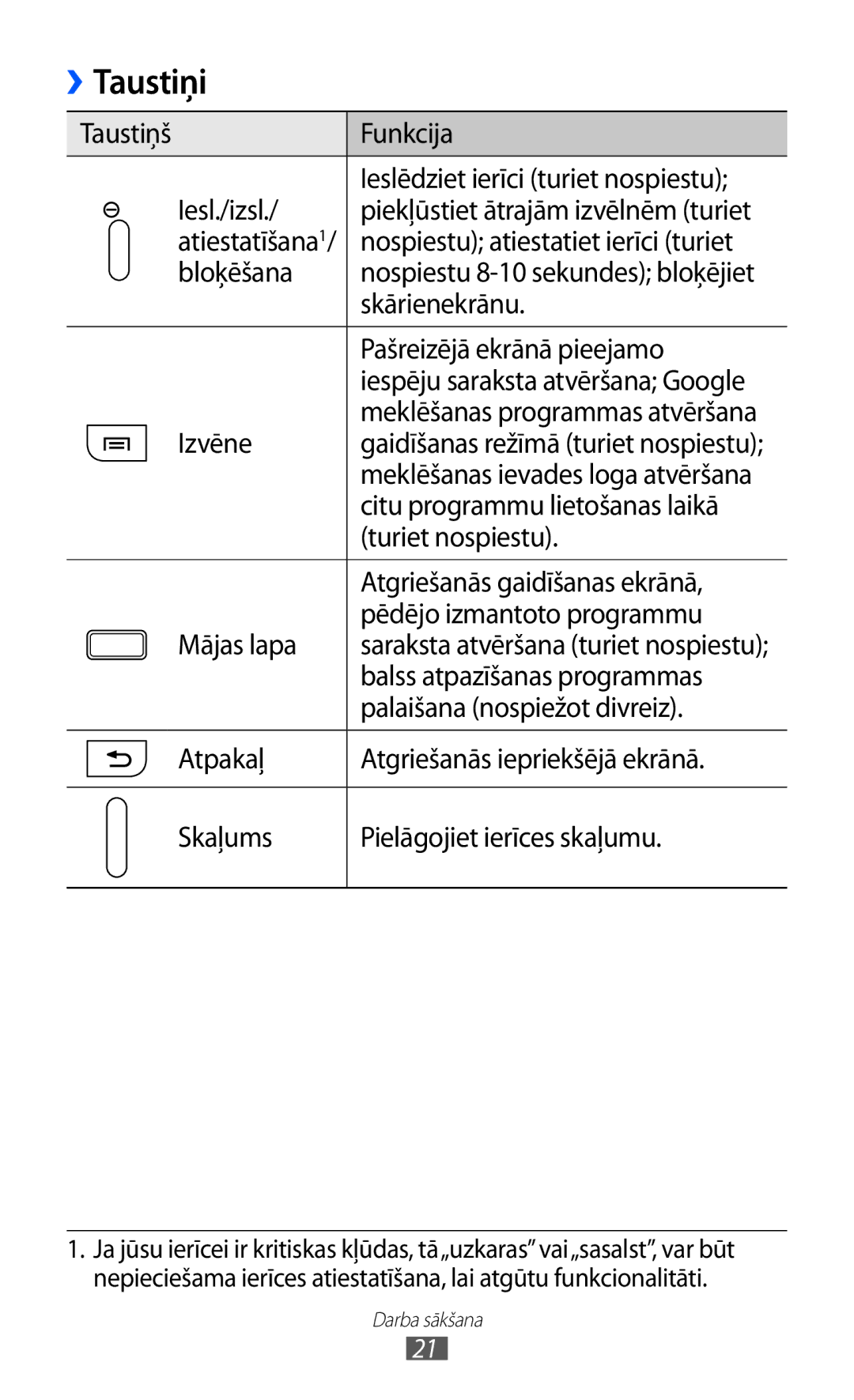 Samsung GT-I9070HKNSEB manual Taustiņi 