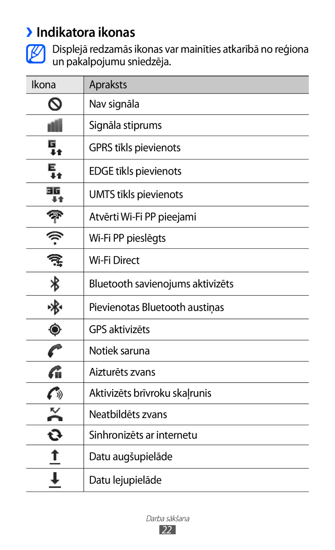 Samsung GT-I9070HKNSEB manual ››Indikatora ikonas 