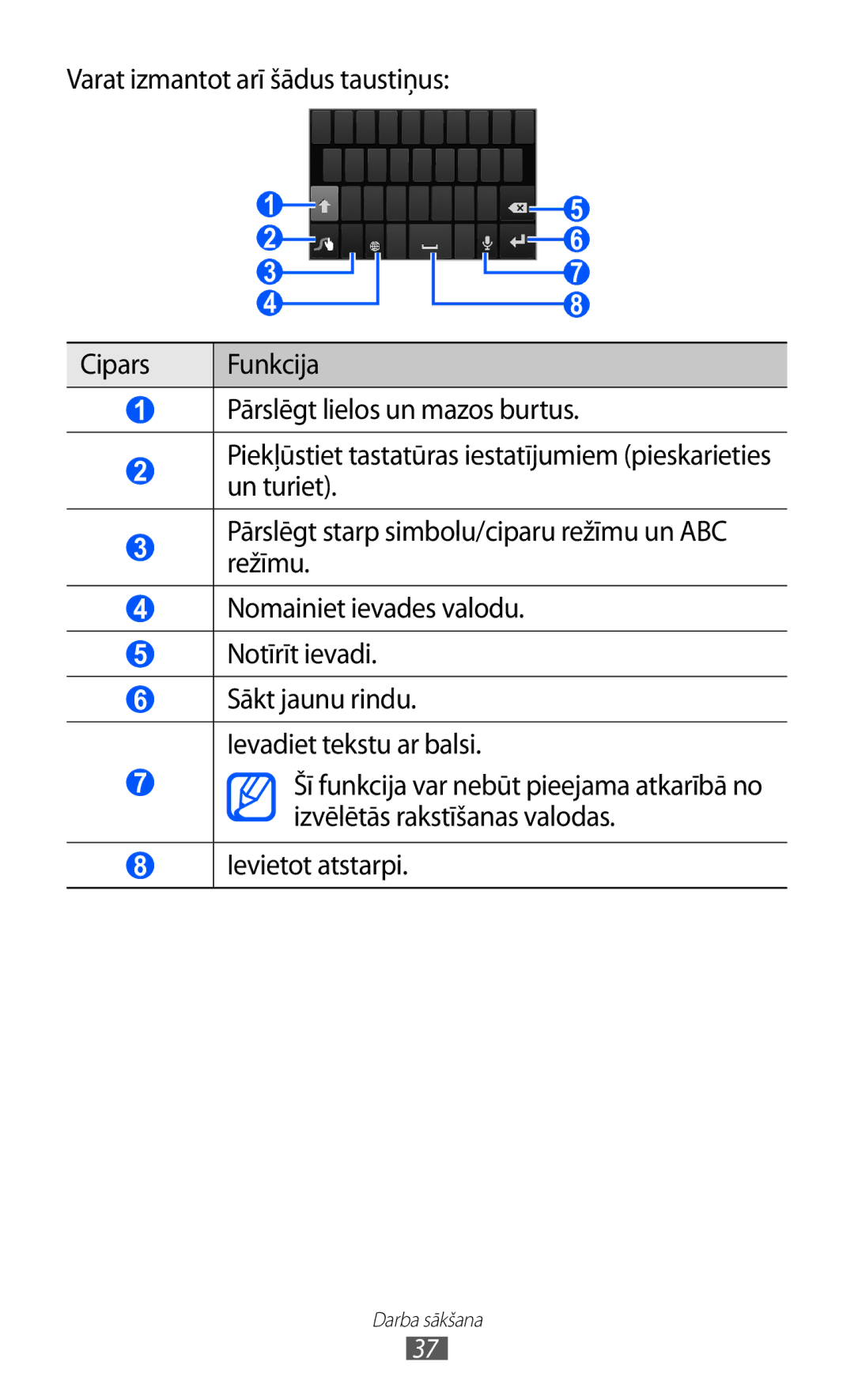 Samsung GT-I9070HKNSEB manual Ievietot atstarpi 