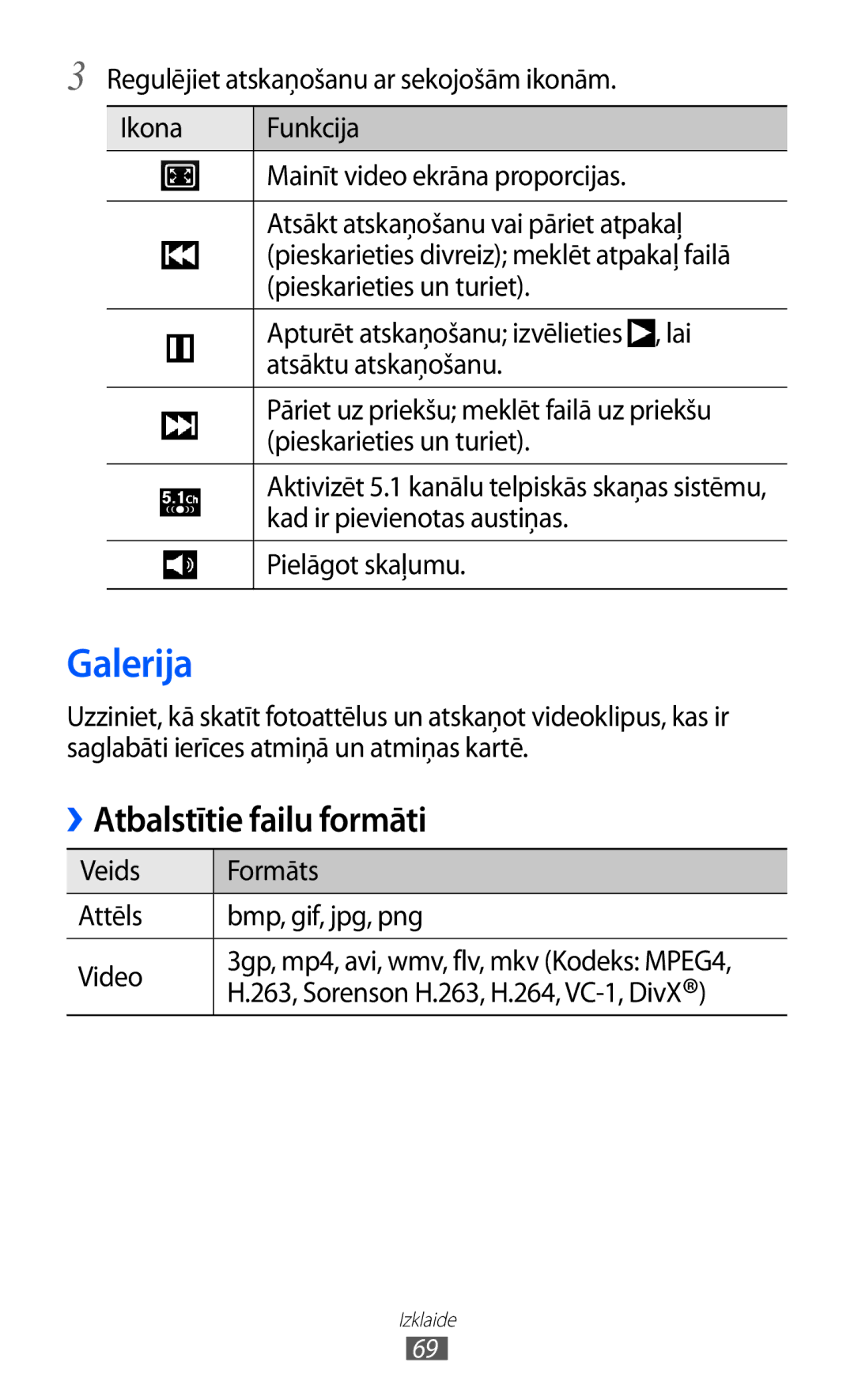 Samsung GT-I9070HKNSEB manual Galerija, Atbalstītie failu formāti 