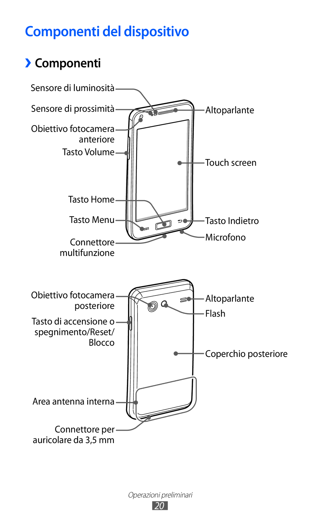 Samsung GT-I9070RWAITV, GT-I9070HKAITV, GT-I9070RWNTIM, GT-I9070RWAHUI manual Componenti del dispositivo, ››Componenti 