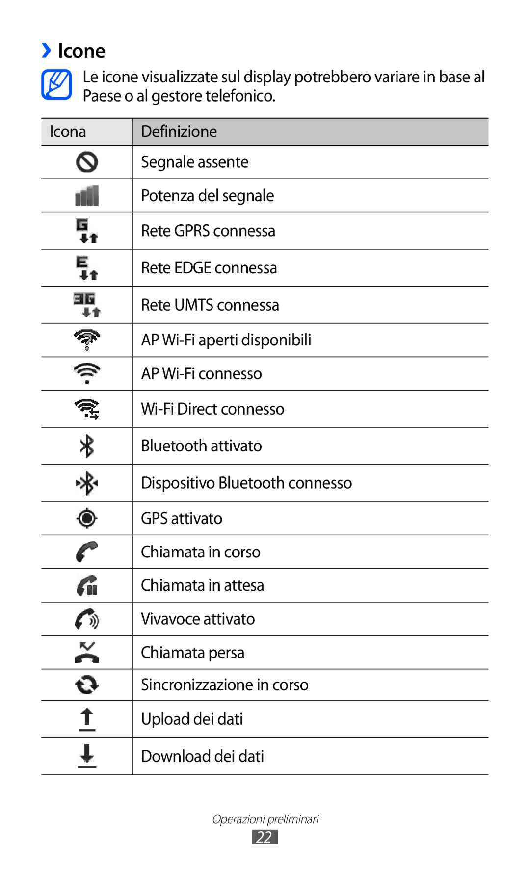 Samsung GT-I9070RWNTIM, GT-I9070RWAITV, GT-I9070HKAITV, GT-I9070RWAHUI, GT-I9070HKNTIM, GT-I9070HKNITV, GT-I9070HKAOMN ››Icone 