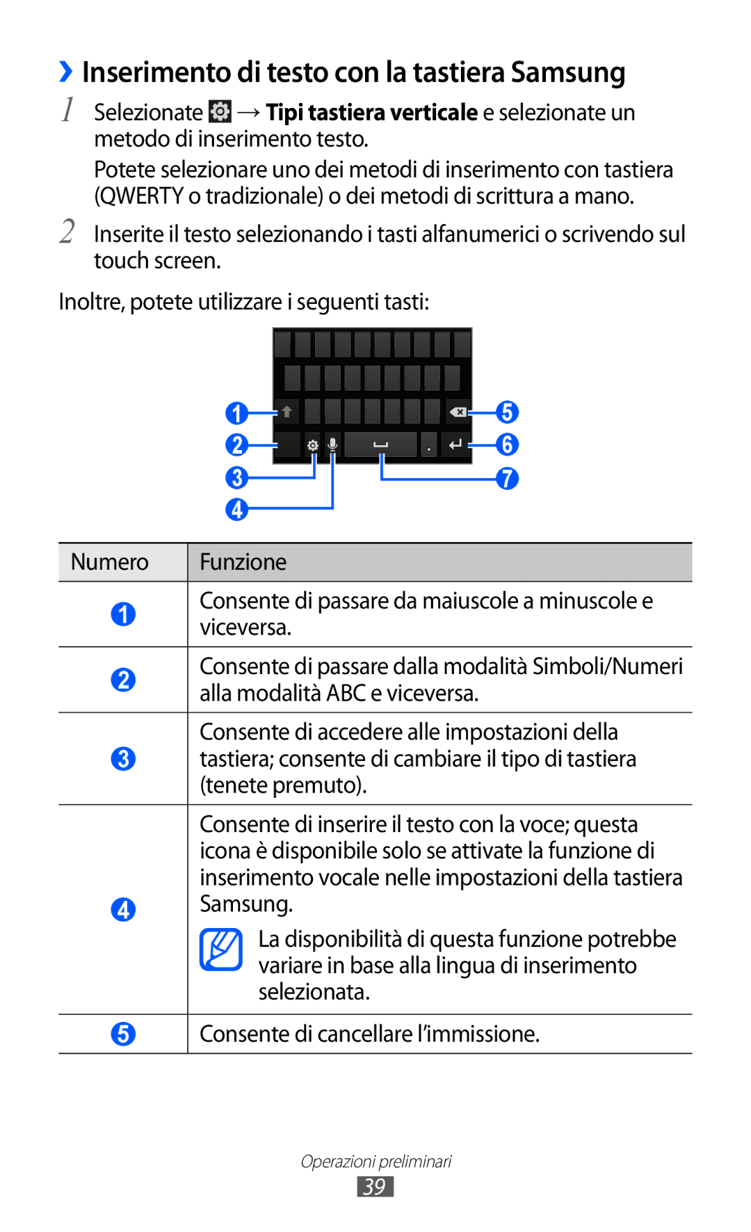 Samsung GT-I9070HKAHUI, GT-I9070RWAITV, GT-I9070HKAITV, GT-I9070RWNTIM manual ››Inserimento di testo con la tastiera Samsung 