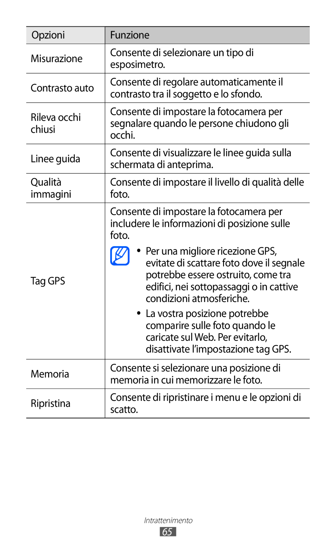 Samsung GT-I9070HKNITV Chiusi, Occhi, Linee guida, Schermata di anteprima, Qualità, Per una migliore ricezione GPS, Scatto 