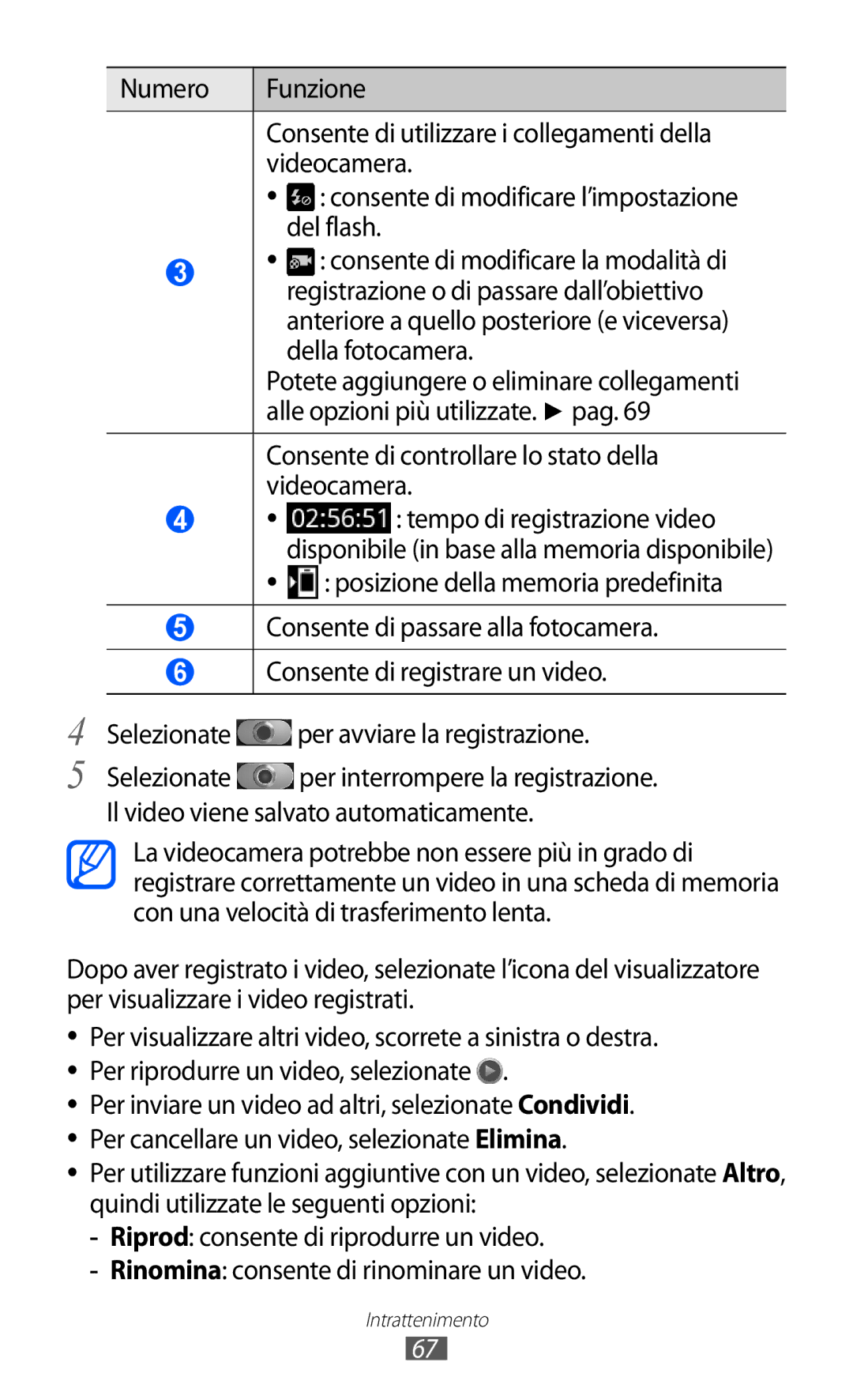 Samsung GT-I9070HKATIM manual Del flash, Consente di modificare la modalità di, Registrazione o di passare dall’obiettivo 