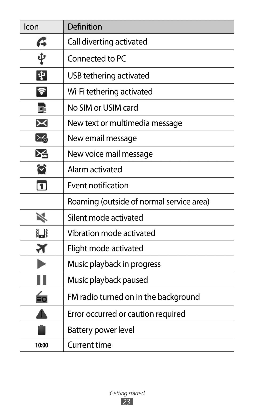 Samsung GT-I9070HKEXSG, GT-I9070RWAJED, GT-I9070RWATHR, GT-I9070MSAJED, GT-I9070MSEAFR, GT-I9070MSEXSG manual Current time 