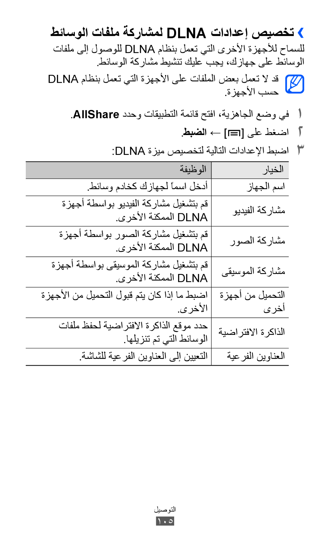 Samsung GT-I9070HKUSKZ, GT-I9070RWAJED, GT-I9070RWATHR, GT-I9070MSAJED manual طئاسولا تافلم ةكراشمل Dlna تادادعإ صيصخت›› 