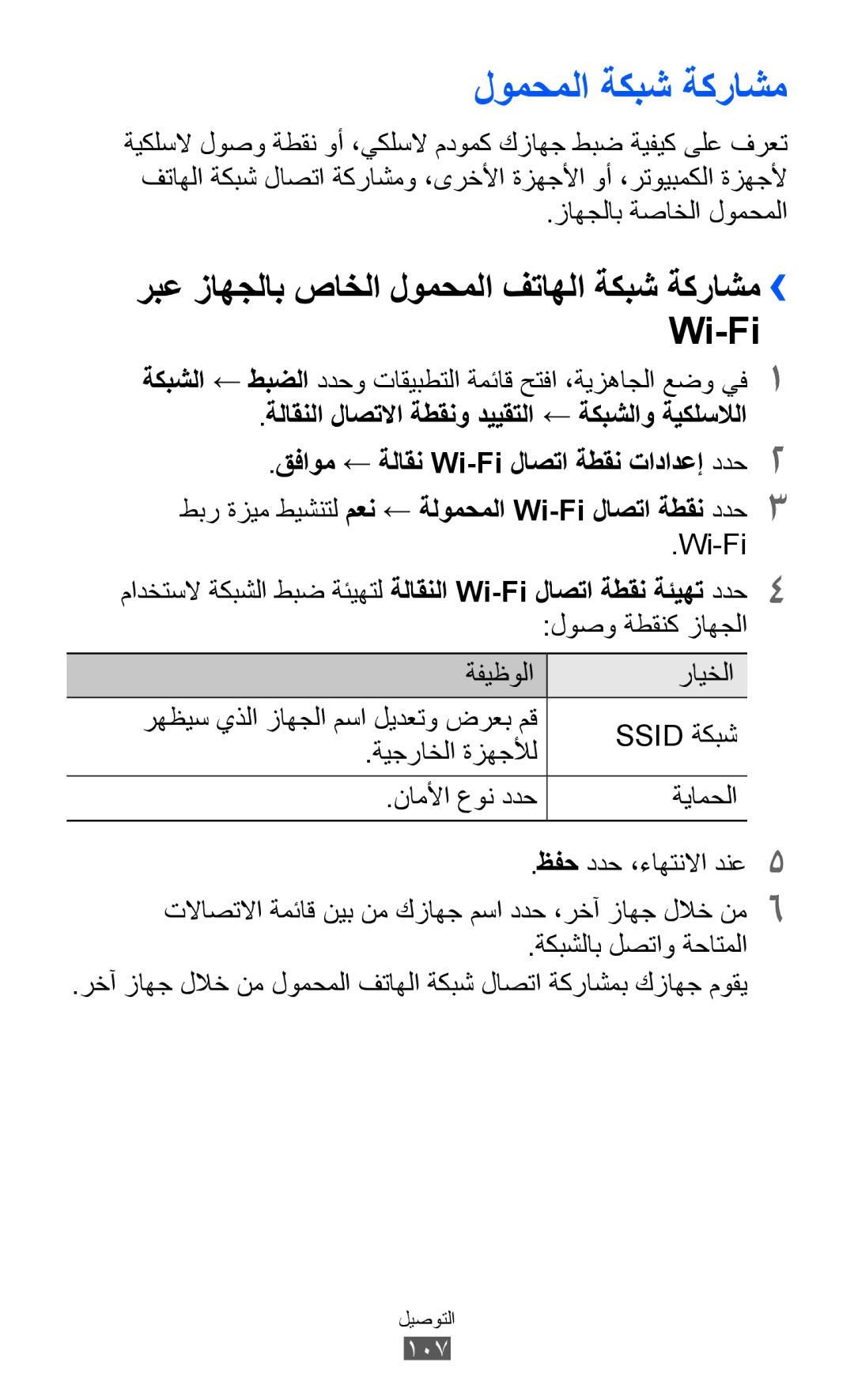 Samsung GT-I9070MSAAFR لومحملا ةكبش ةكراشم, ربع زاهجلاب صاخلا لومحملا فتاهلا ةكبش ةكراشم›› Wi-Fi, زاهجلاب ةصاخلا لومحملا 