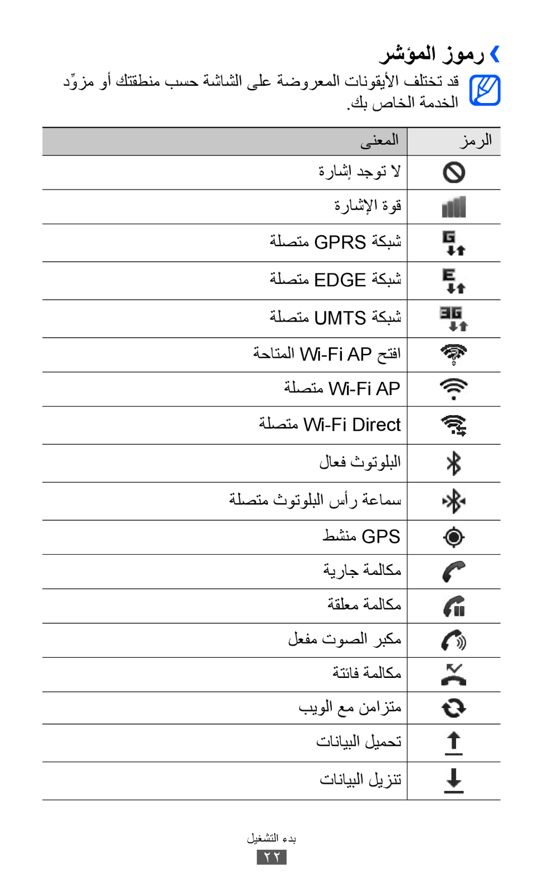 Samsung GT-I9070HKAPAK, GT-I9070RWAJED, GT-I9070RWATHR, GT-I9070MSAJED, GT-I9070MSEAFR, GT-I9070MSEXSG manual رشؤملا زومر›› 