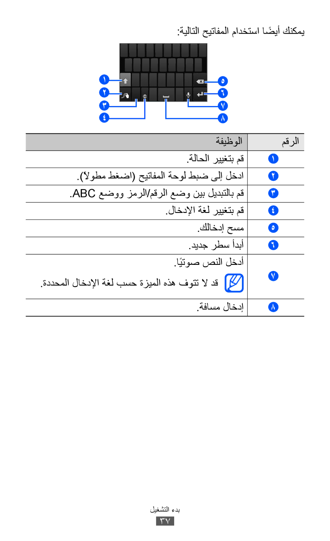 Samsung GT-I9070HKAAFG, GT-I9070RWAJED, GT-I9070RWATHR, GT-I9070MSAJED ةيلاتلا حيتافملا مادختسا اضيأً كنكمي, ةفيظولا مقرلا 