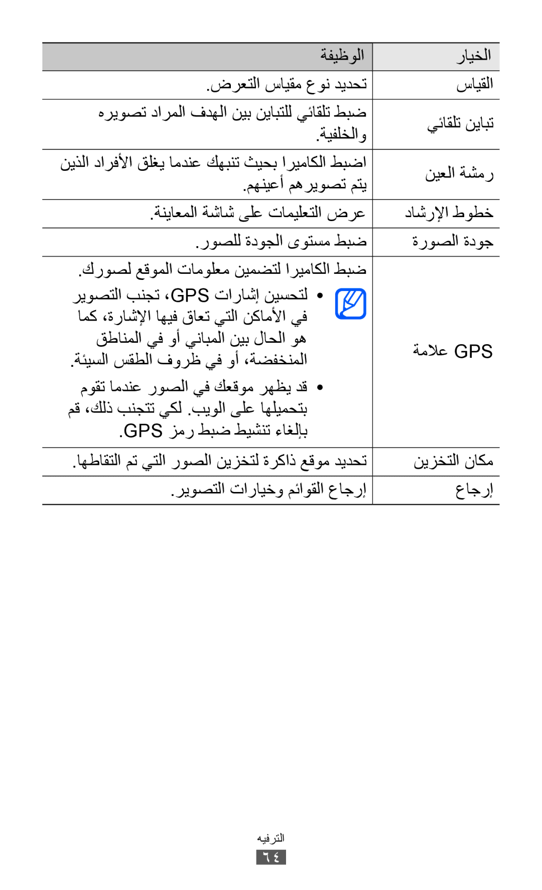 Samsung GT-I9070MSEXSG, GT-I9070RWAJED, GT-I9070RWATHR, GT-I9070MSAJED manual نيزختلا ناكم, ريوصتلا تارايخو مئاوقلا عاجرإ 