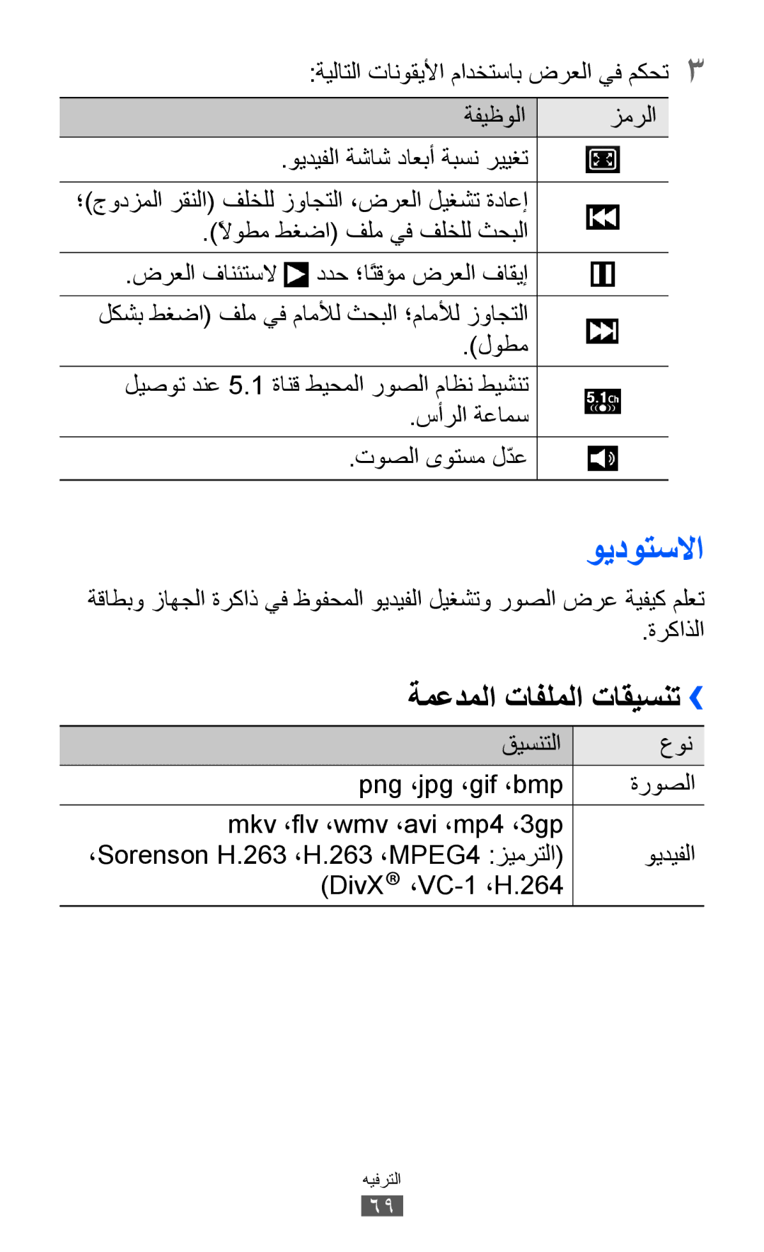 Samsung GT-I9070HKETHR, GT-I9070RWAJED, GT-I9070RWATHR, GT-I9070MSAJED ويدوتسلاا, ةمعدملا تافلملا تاقيسنت››, ةفيظولا زمرلا 