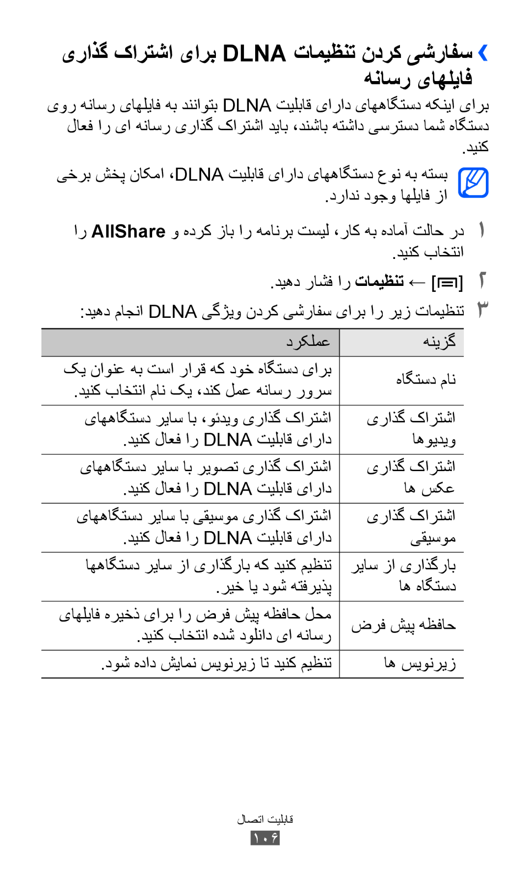 Samsung GT-I9070HKAJED, GT-I9070RWAJED manual یراذگ کارتشا یارب Dlna تاميظنت ندرک یشرافس›› هناسر یاهلياف, رياس زا یراذگراب 