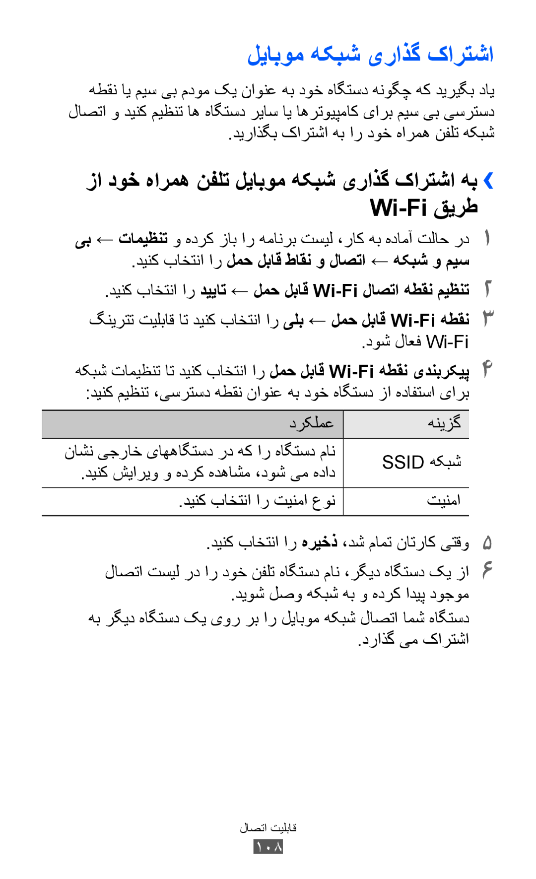 Samsung GT-I9070MSEJED, GT-I9070RWAJED, GT-I9070RWATHR manual زا دوخ هارمه نفلت لیابوم هکبش یراذگ کارتشا هب›› Wi-Fi قیرط 