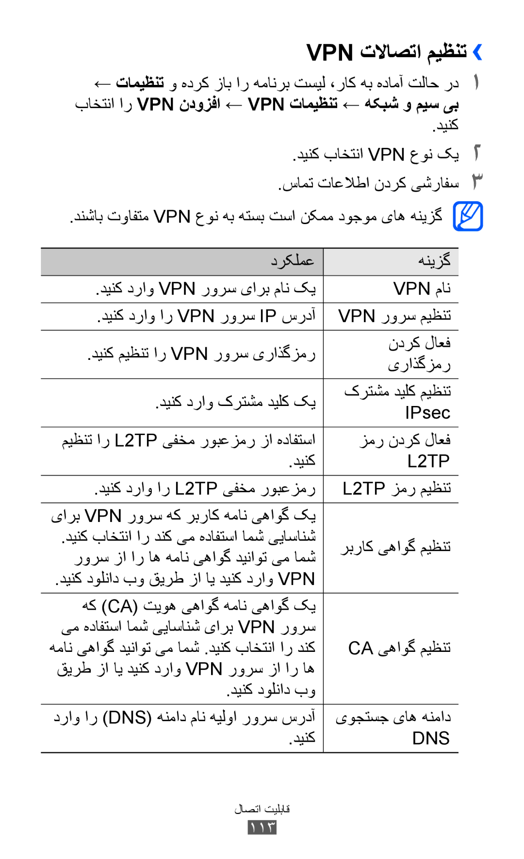 Samsung GT-I9070HKEXSG, GT-I9070RWAJED manual Vpn تلااصتا میظنت››, باختنا ار Vpn ندوزفا ← Vpn تامیظنت ← هکبش و میس یب 