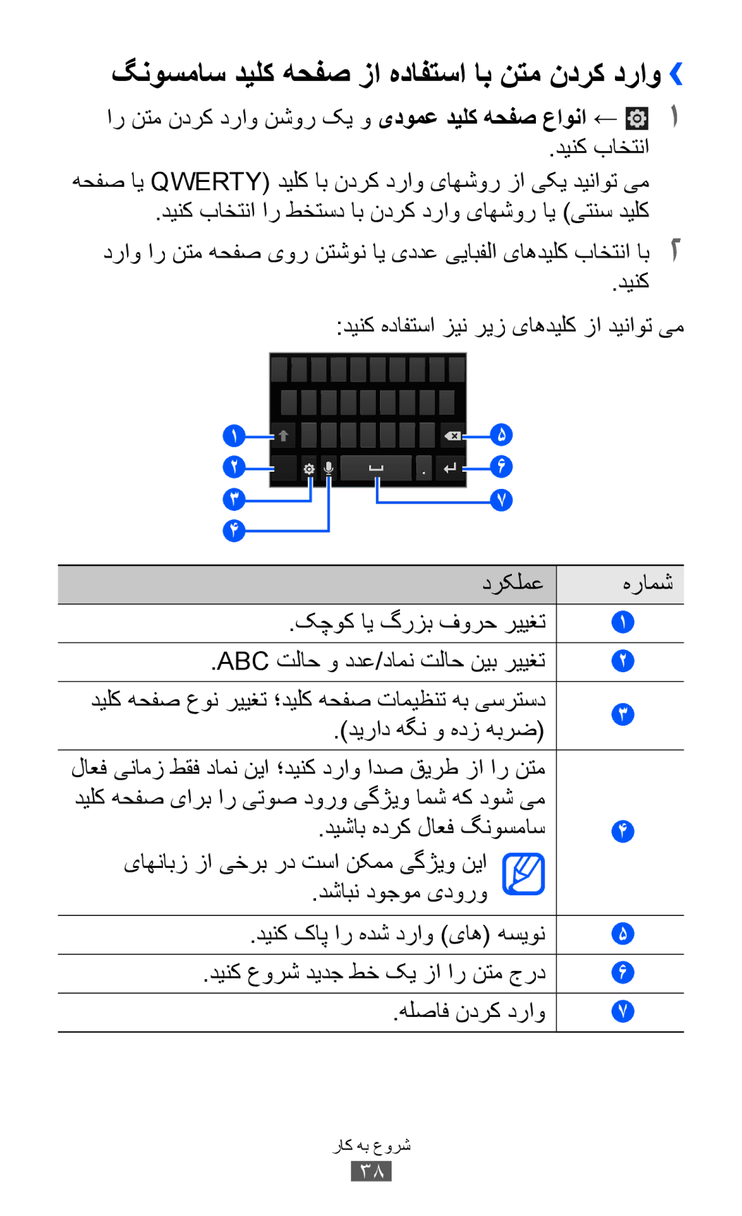 Samsung GT-I9070HKAXSG, GT-I9070RWAJED manual گنوسماس دیلک هحفص زا هدافتسا اب نتم ندرک دراو››, دیراد هگن و هدز هبرض 